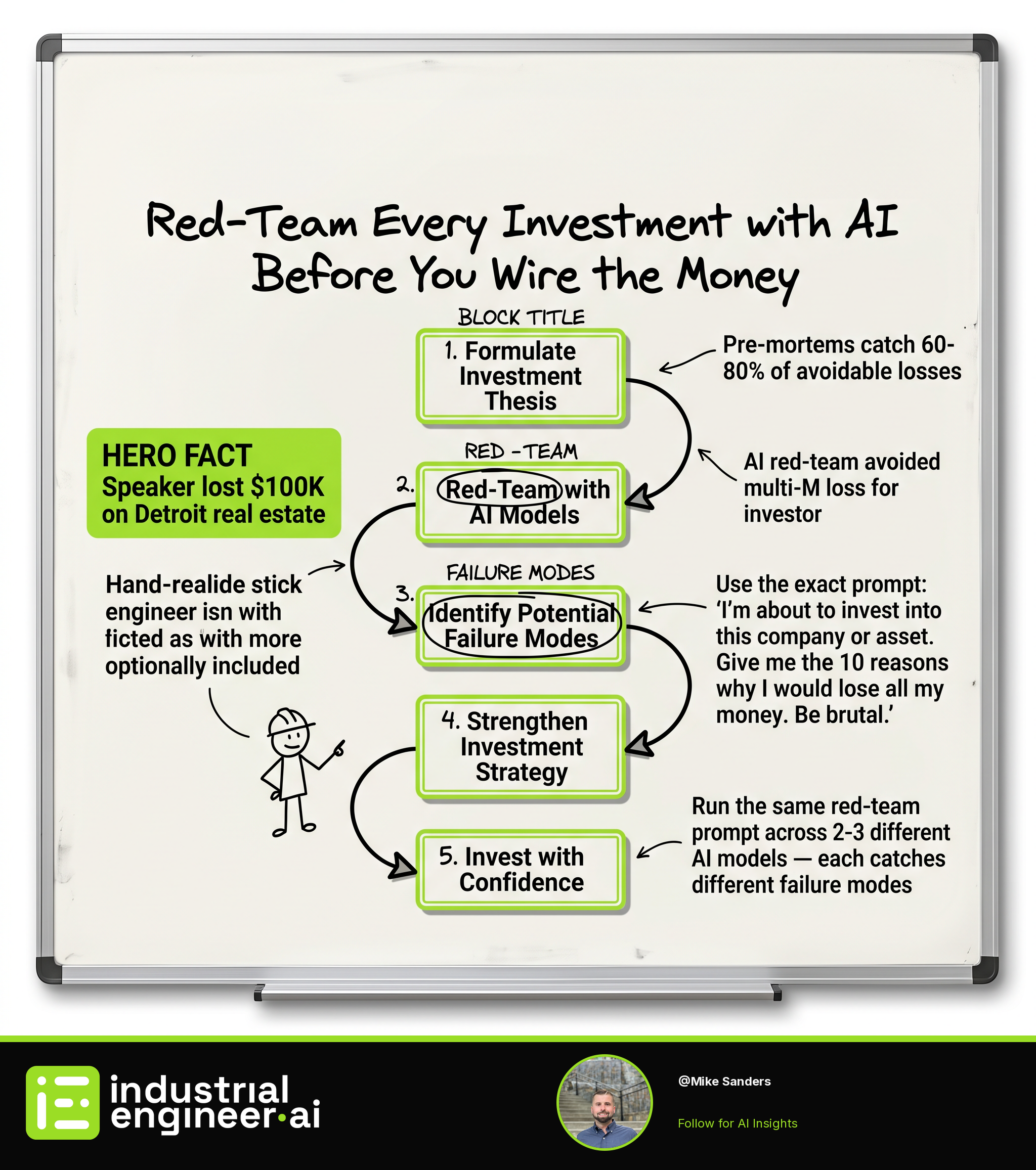 Red-Team Every Investment with AI Before You Wire the Money