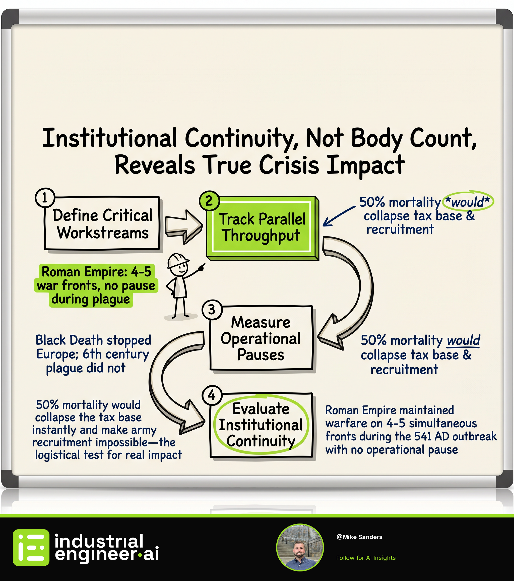 Institutional Continuity, Not Body Count, Reveals True Crisis Impact