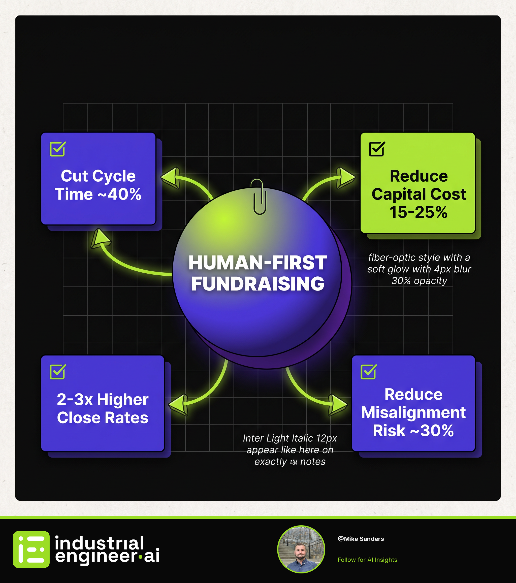 Relationship-Driven Fundraising Closes Deals Faster