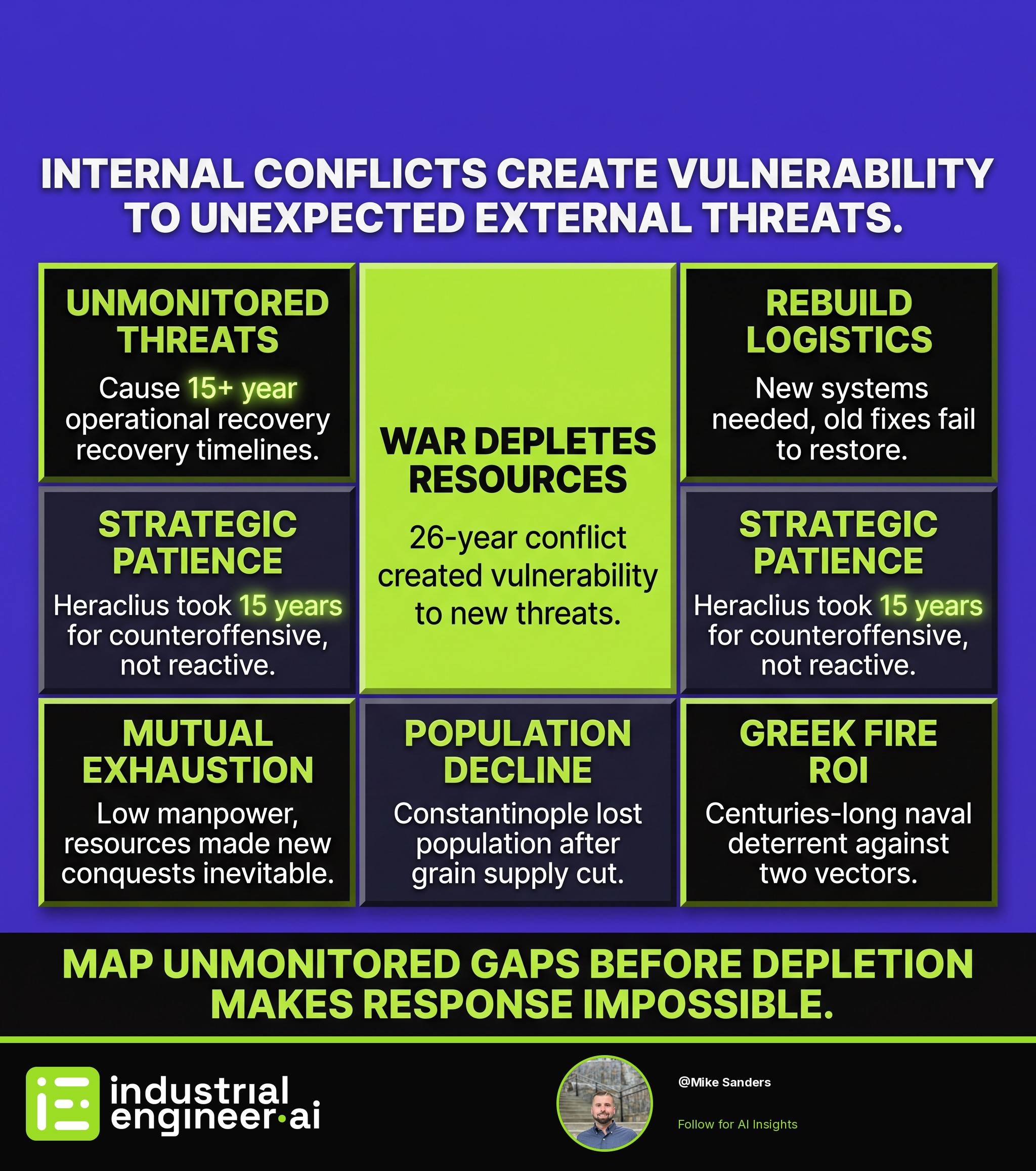 15 Years to Counterattack, Decades to Stabilize, Centuries to Rebuild