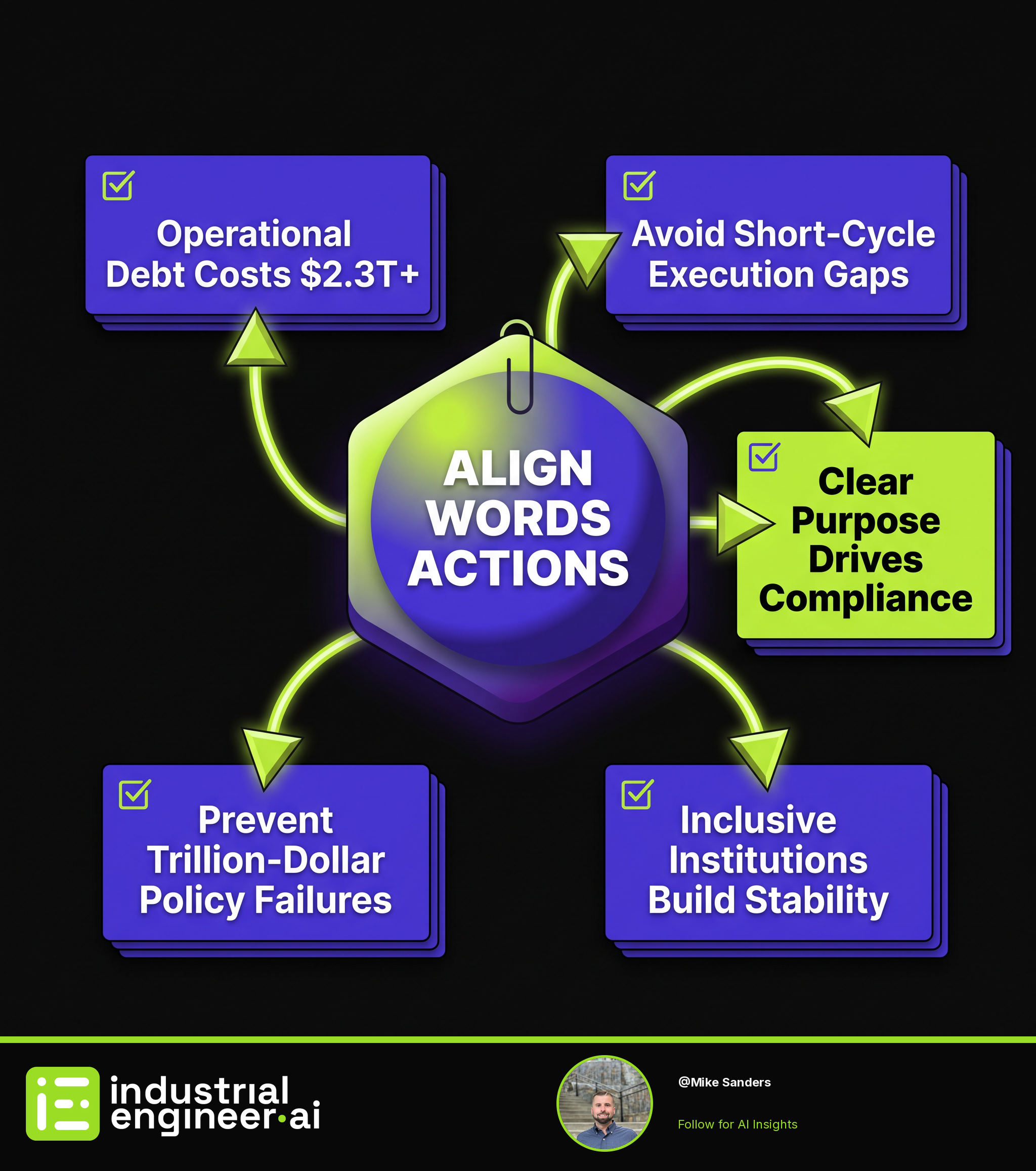 Credibility Gaps Cost Trillions—Align Words with Actions