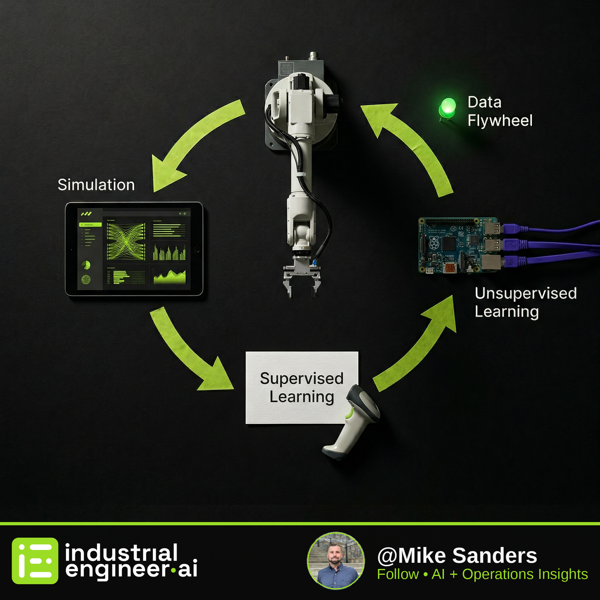 The Data Flywheel That Makes Warehouse Robots Actually Reliable