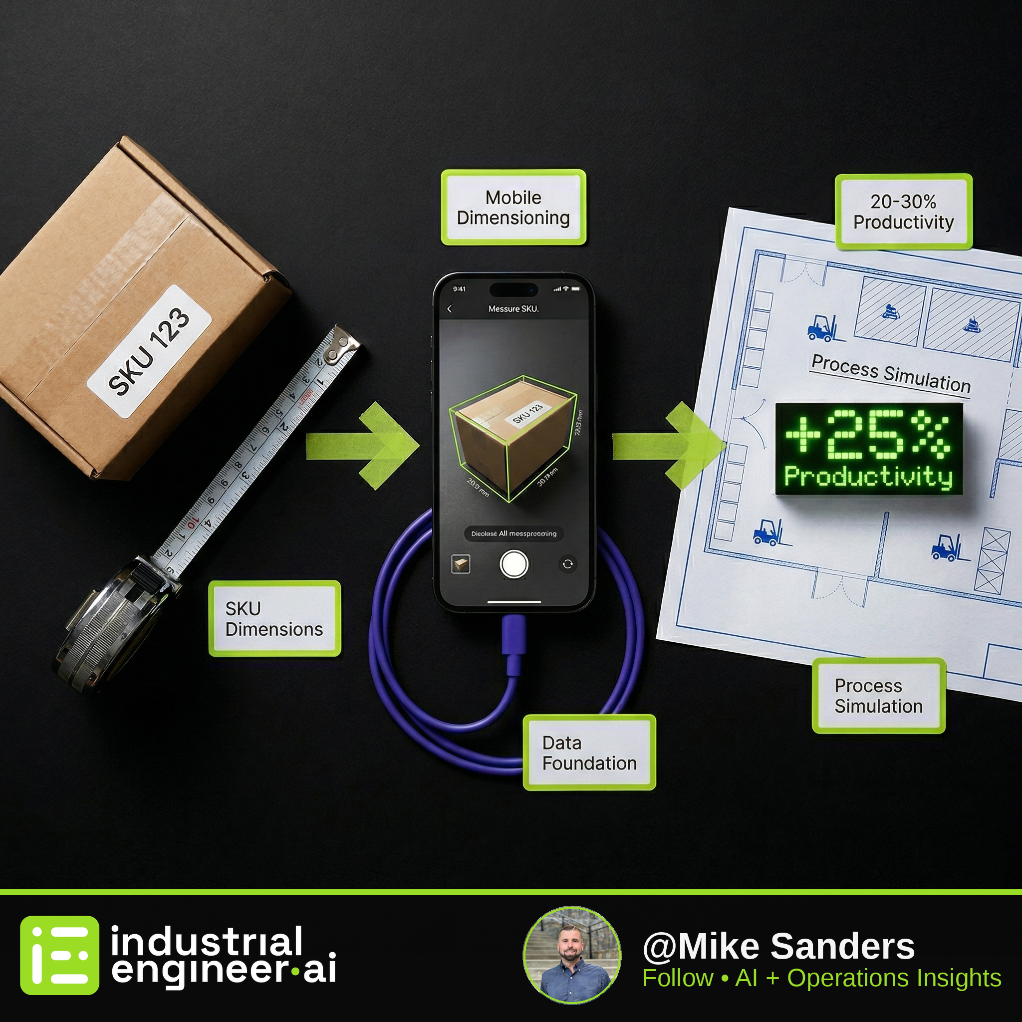 Optimizing Warehouse Operations with AI and Digital Twins