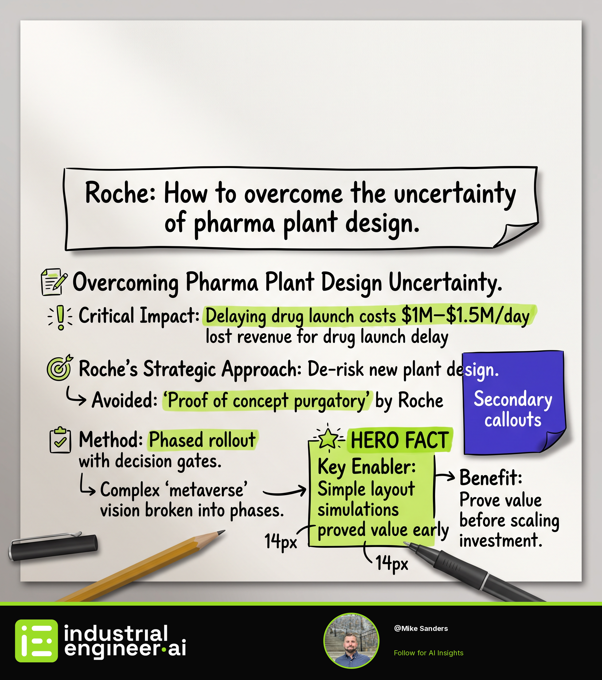 Roche: How to overcome the uncertainty of pharma plant design