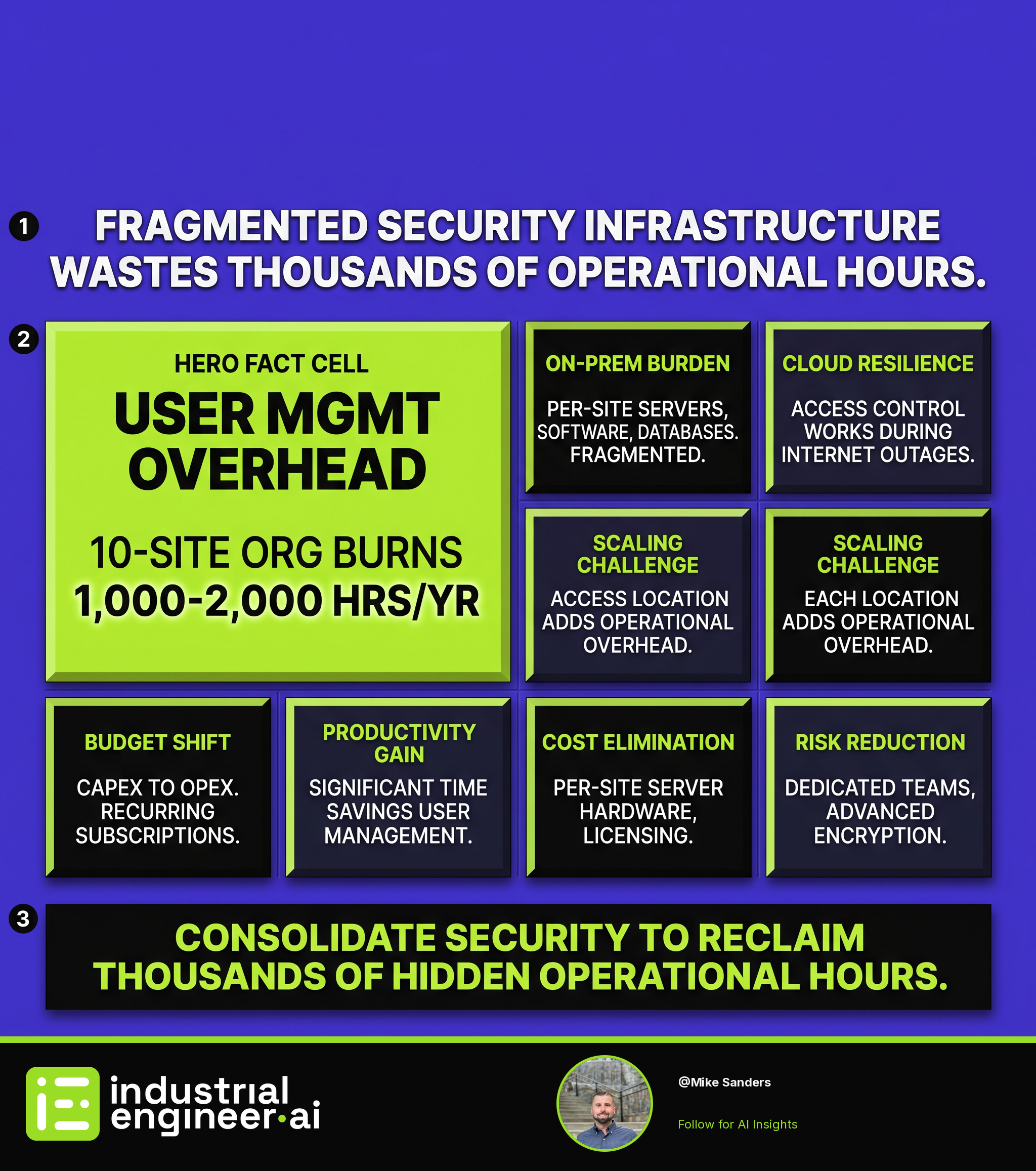 Multi-Site Security Consolidation Cuts User Management Hours by Centralizing Infrastructure