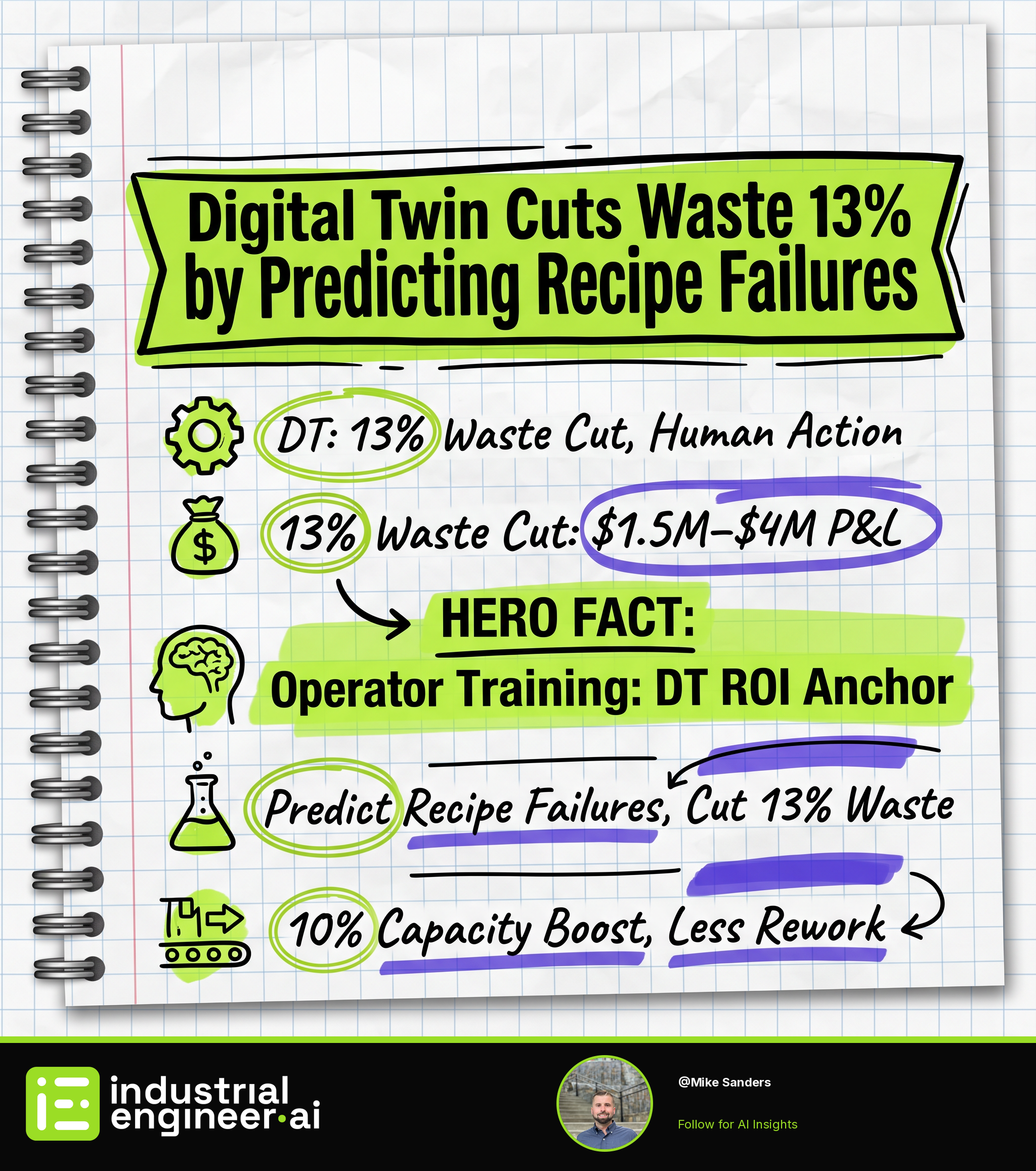 Digital Twin Cuts Waste 13% by Predicting Recipe Failures