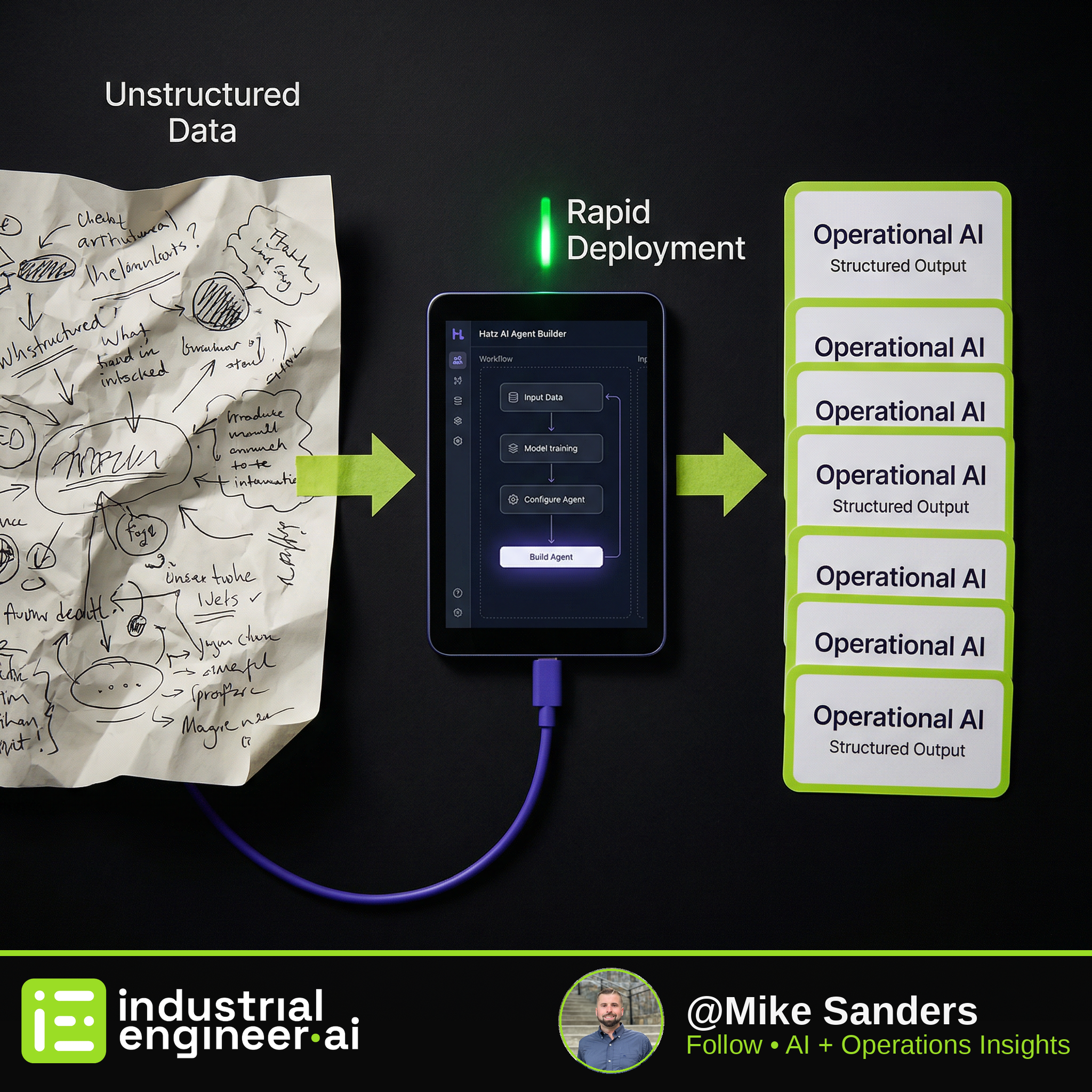 How Hatz AI Turns Operational Chaos into Structured AI Agents in Minutes