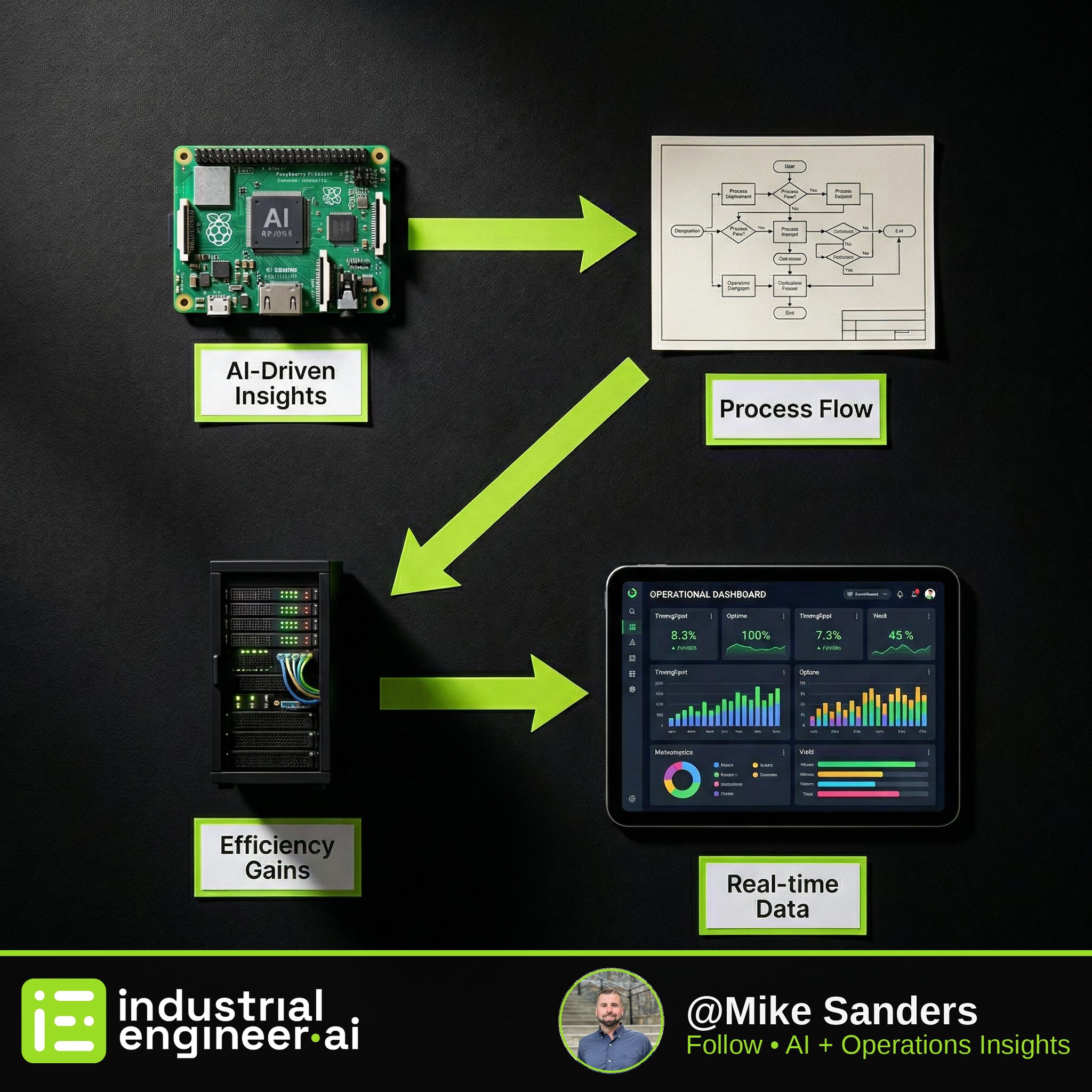 Operational Optimization: How AI Transforms Process Efficiency