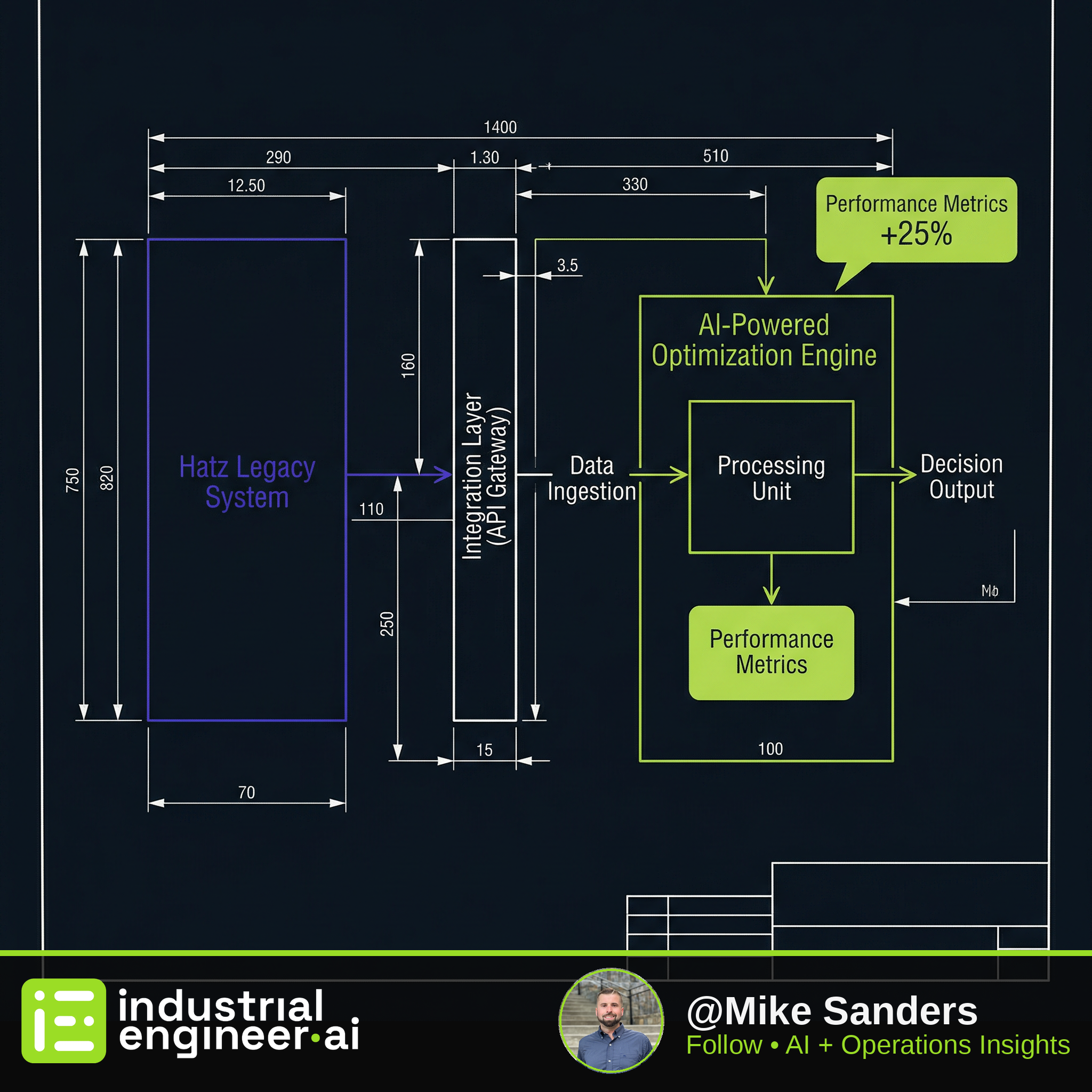 Mastering Integrations in Hatz: Unlocking Seamless AI-powered Operations