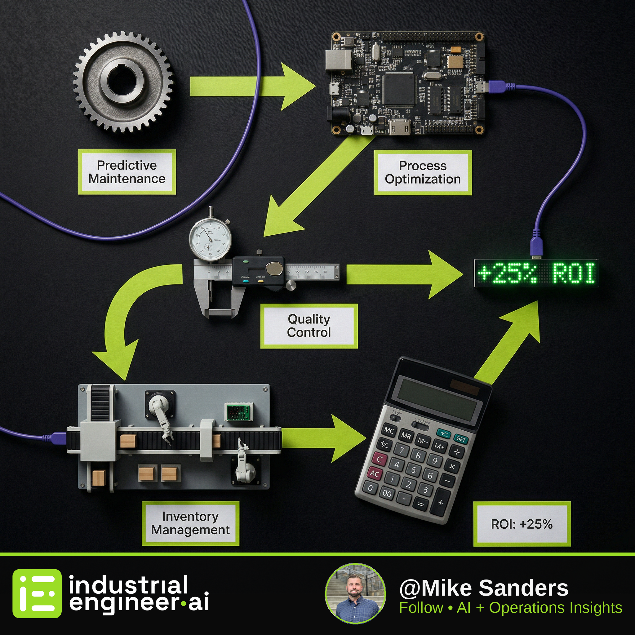 Your First 5 AI Use Cases in Manufacturing: Practical Applications That Deliver ROI
