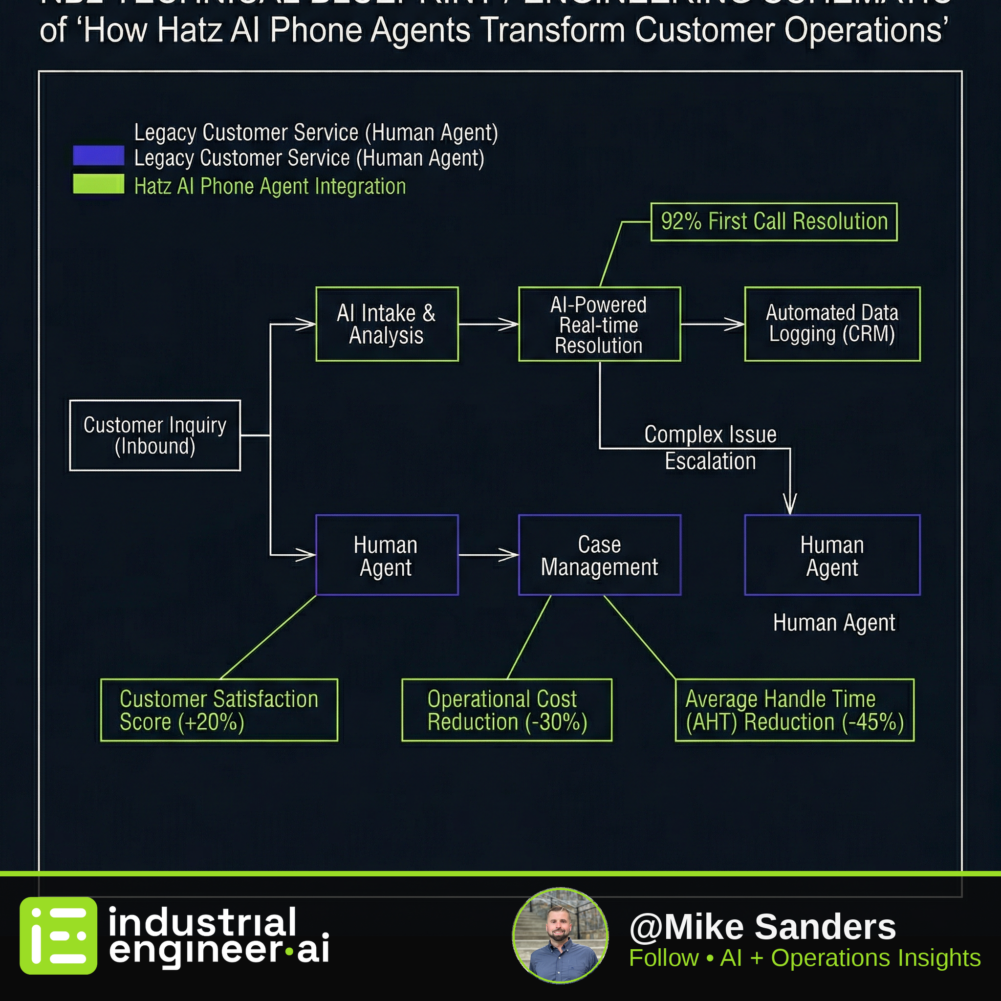 How Hatz AI Phone Agents Transform Customer Operations