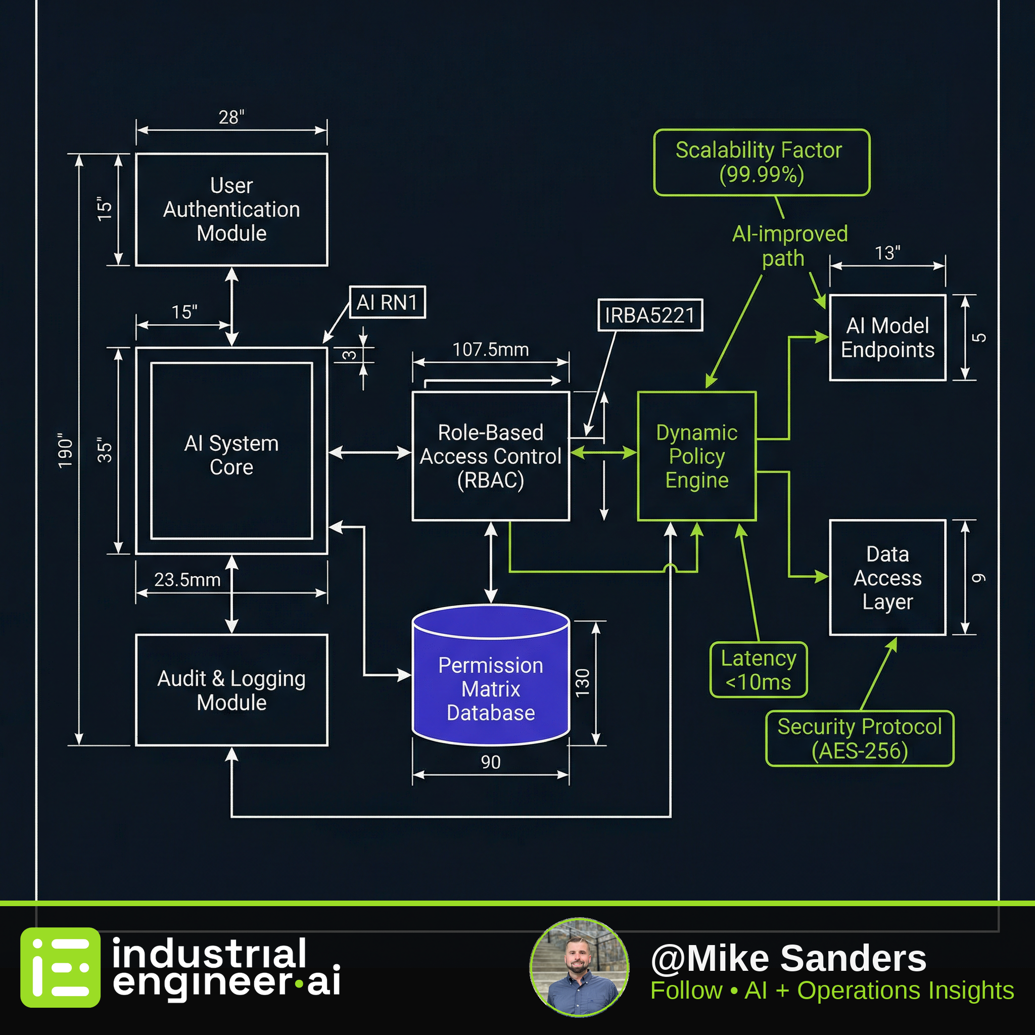 Scalable AI Access Control: How to Design User Roles & Permissions That Work