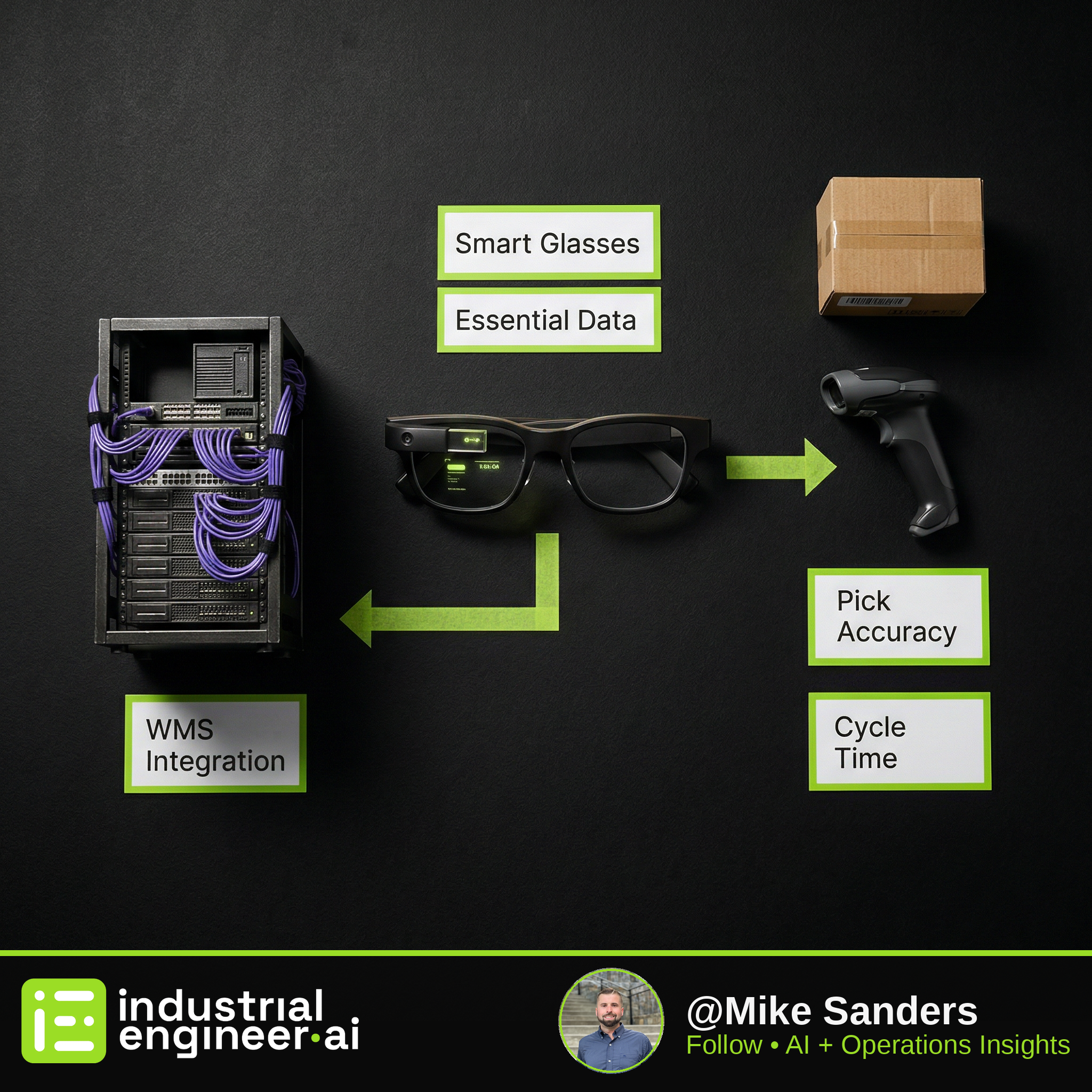 Vuzix Smart Glasses: Hands-Free Data for Warehouse Ops