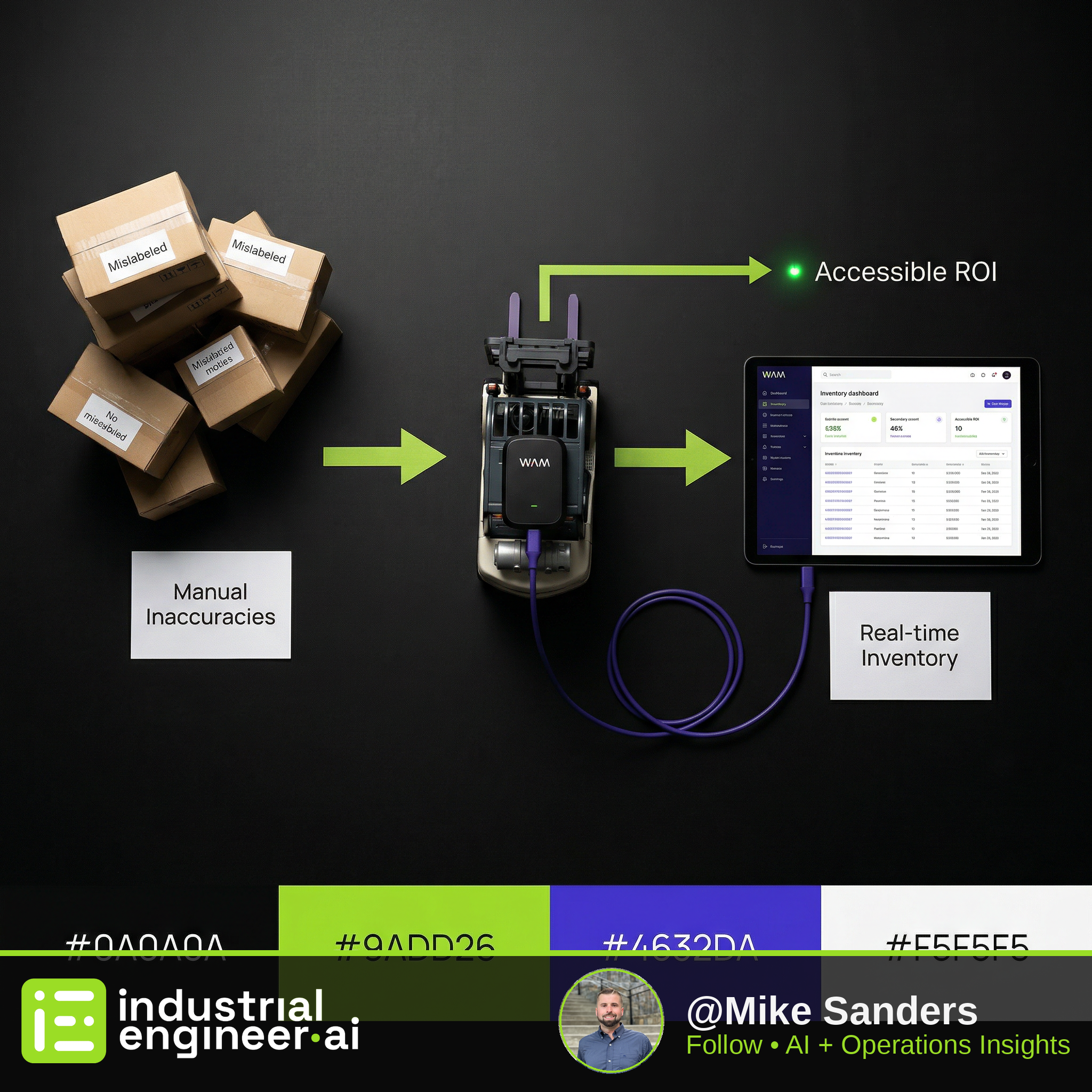 Retrofit Vision AI: Accessible Inventory Automation for Warehouses