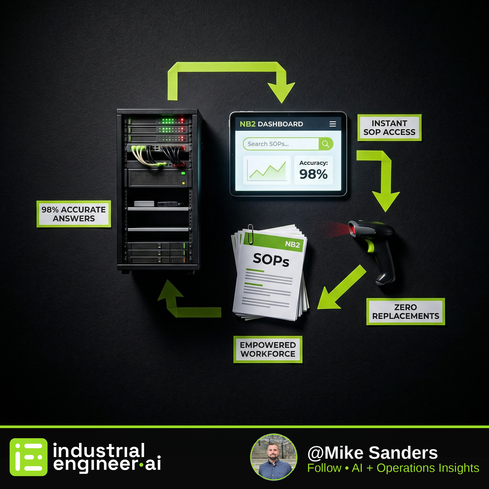 3PL's RAG Database: 98% Accurate Answers, Zero Replacements