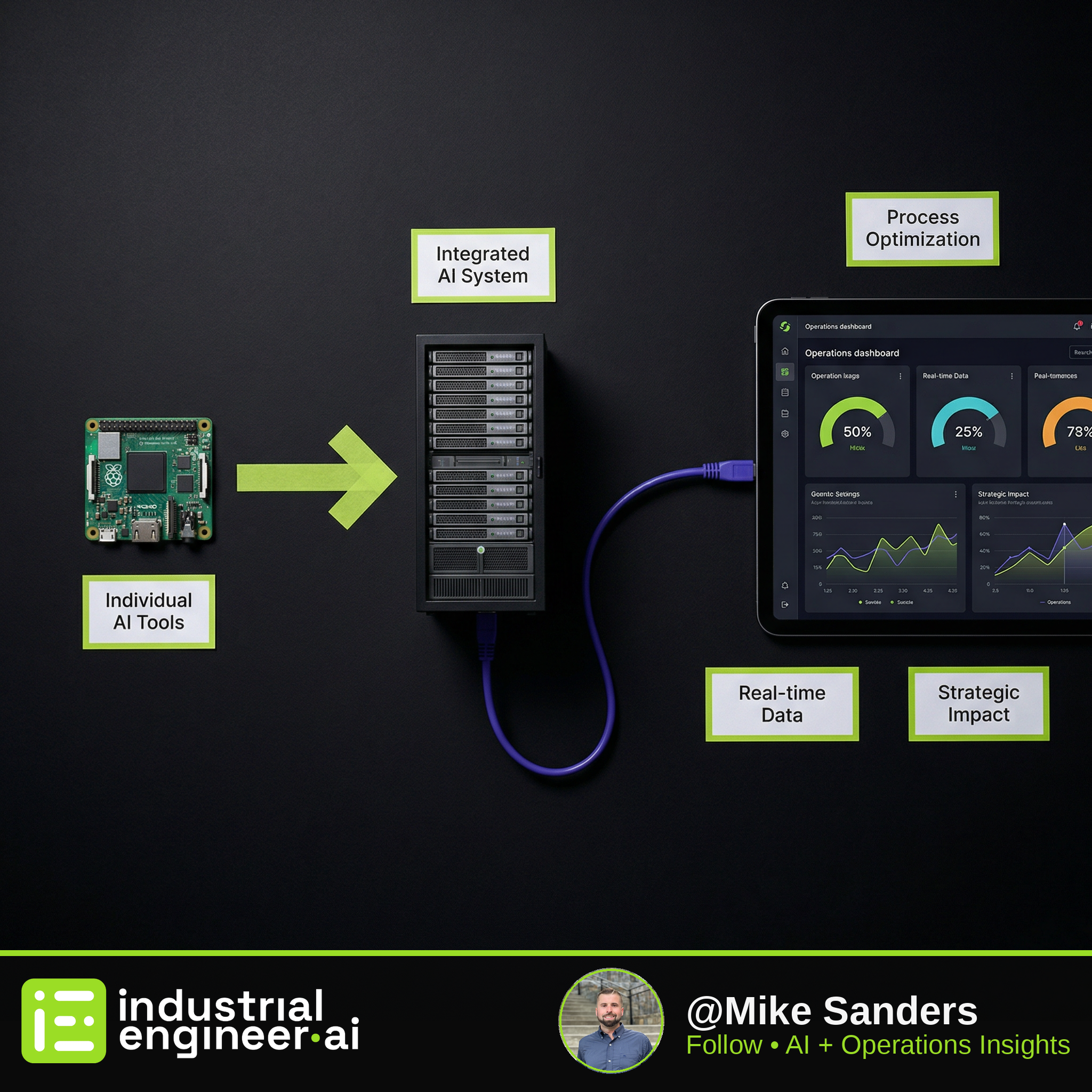 From Tool Thinking to Systems Design: How to Actually Use AI in Operations