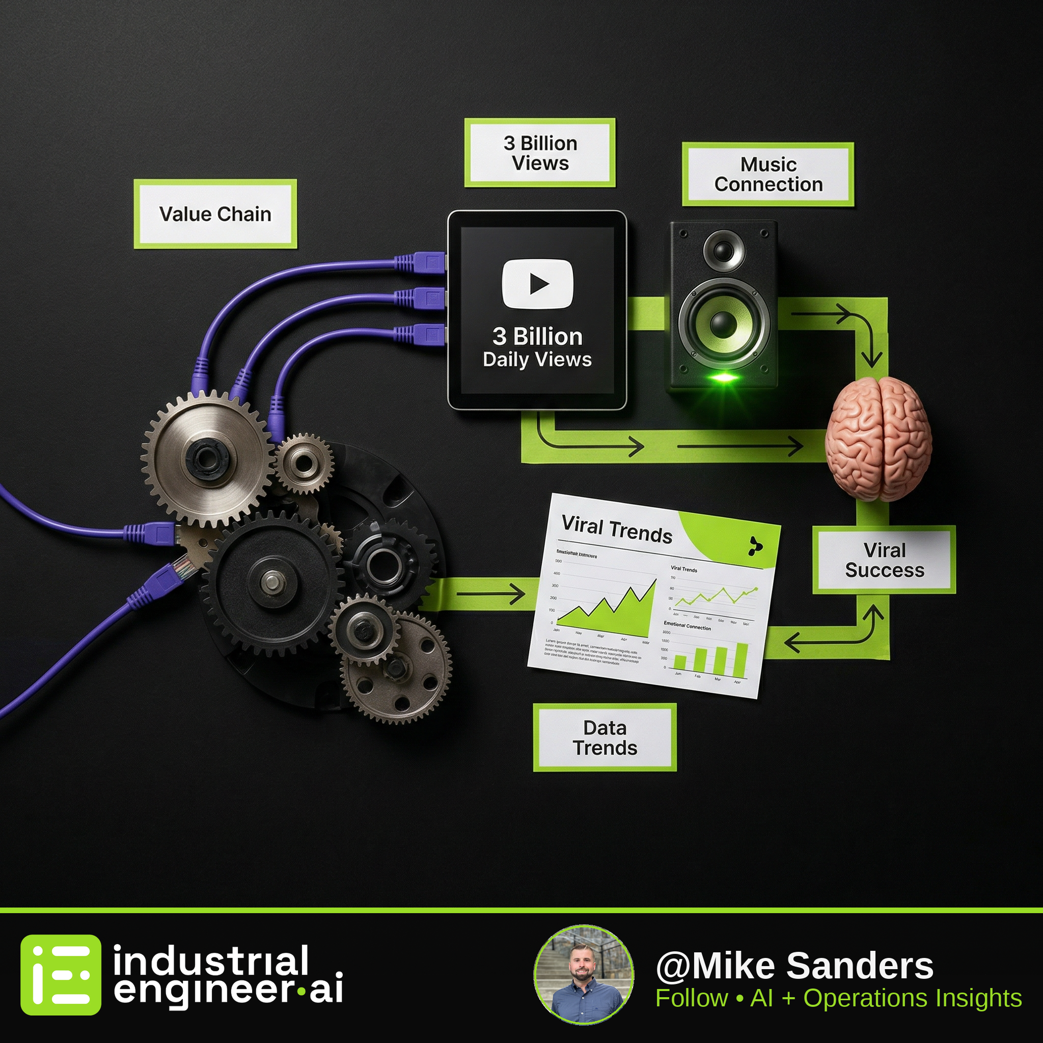 Harness Value Chains for Viral Video Success
