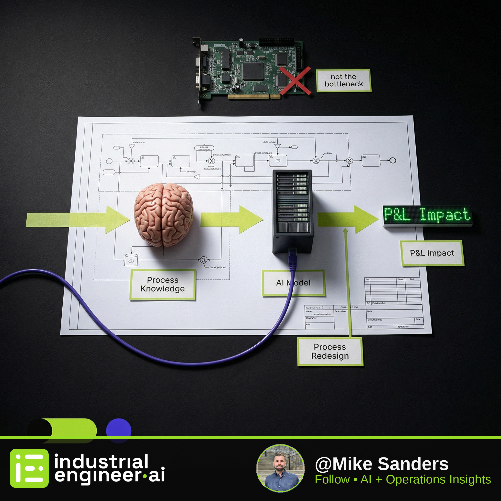 Process Knowledge Is Your AI Advantage, Not the Model