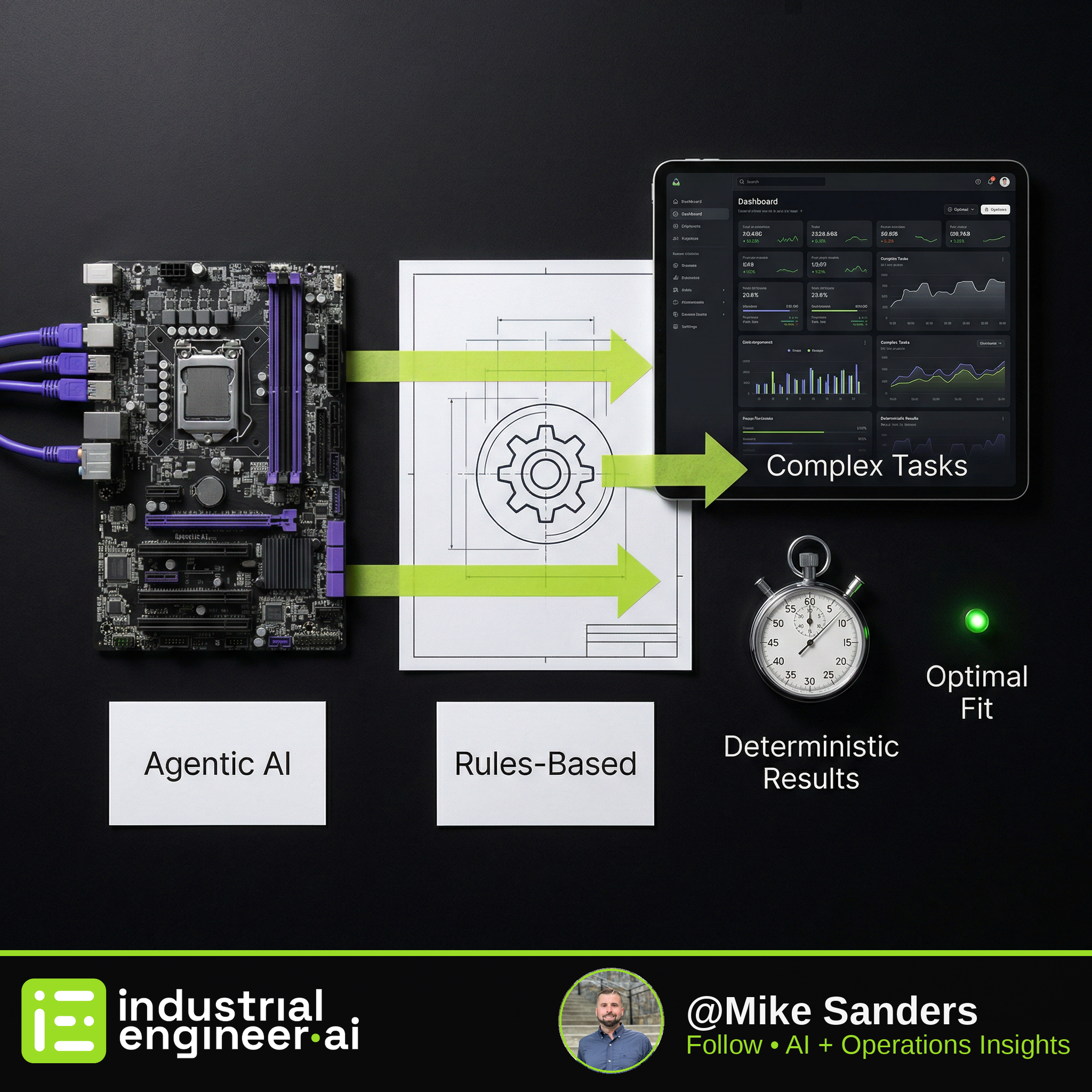 When to Choose Agentic AI vs. Rules-Based Systems