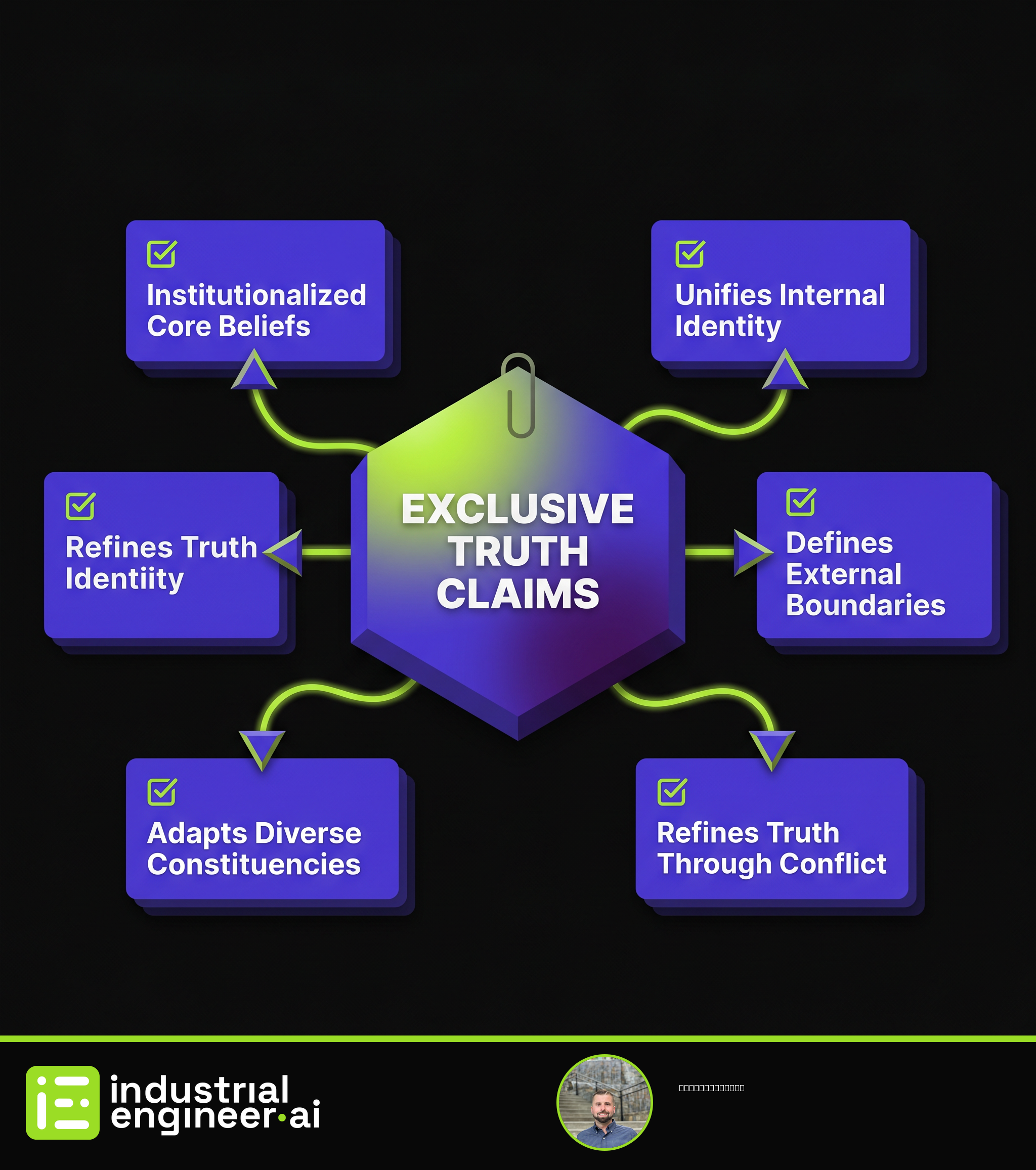Exclusive Truth Claims Drive Cohesion and Conflict