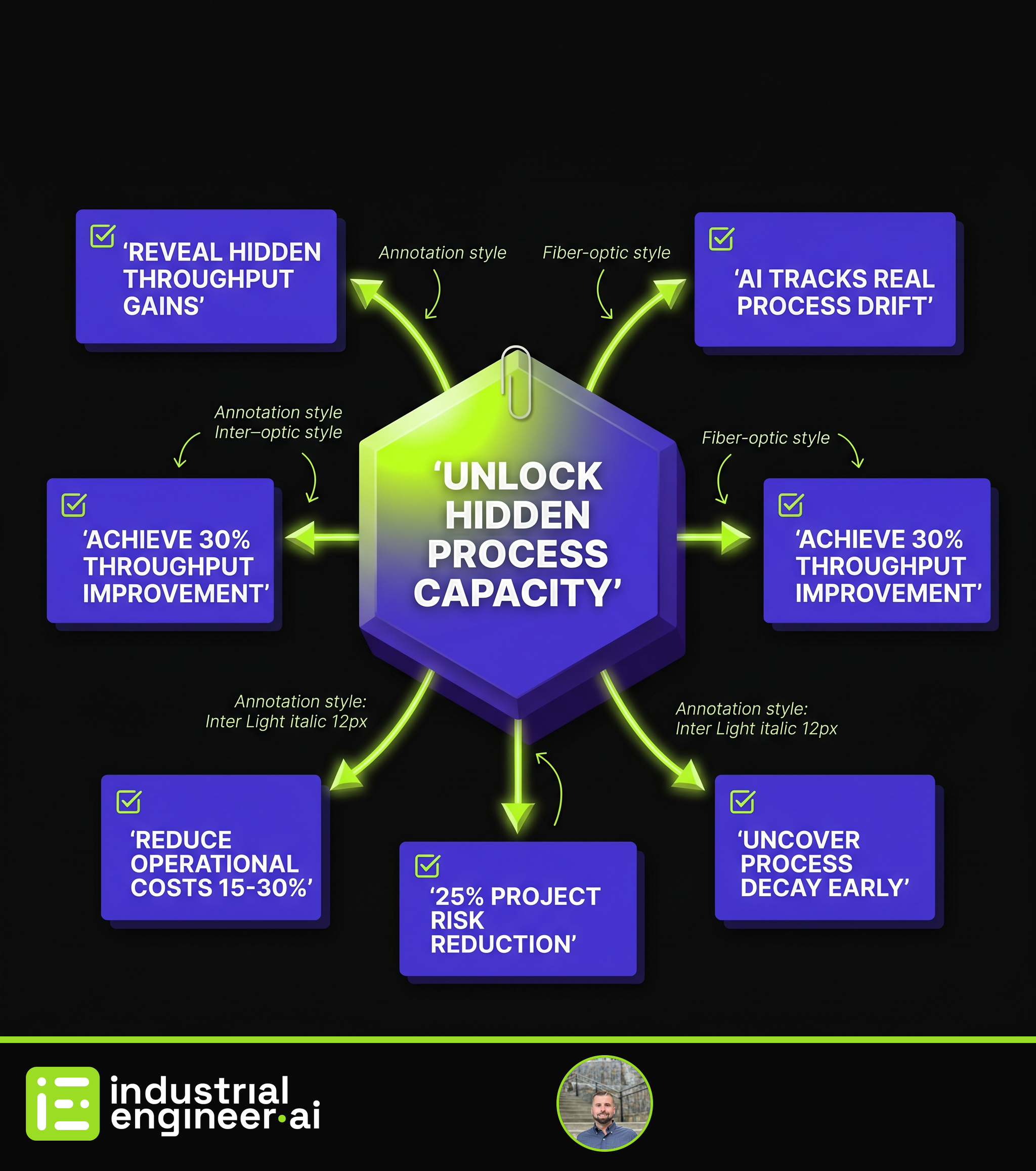 Stop Treating Processes Like Events — Unlock 30% Hidden Capacity