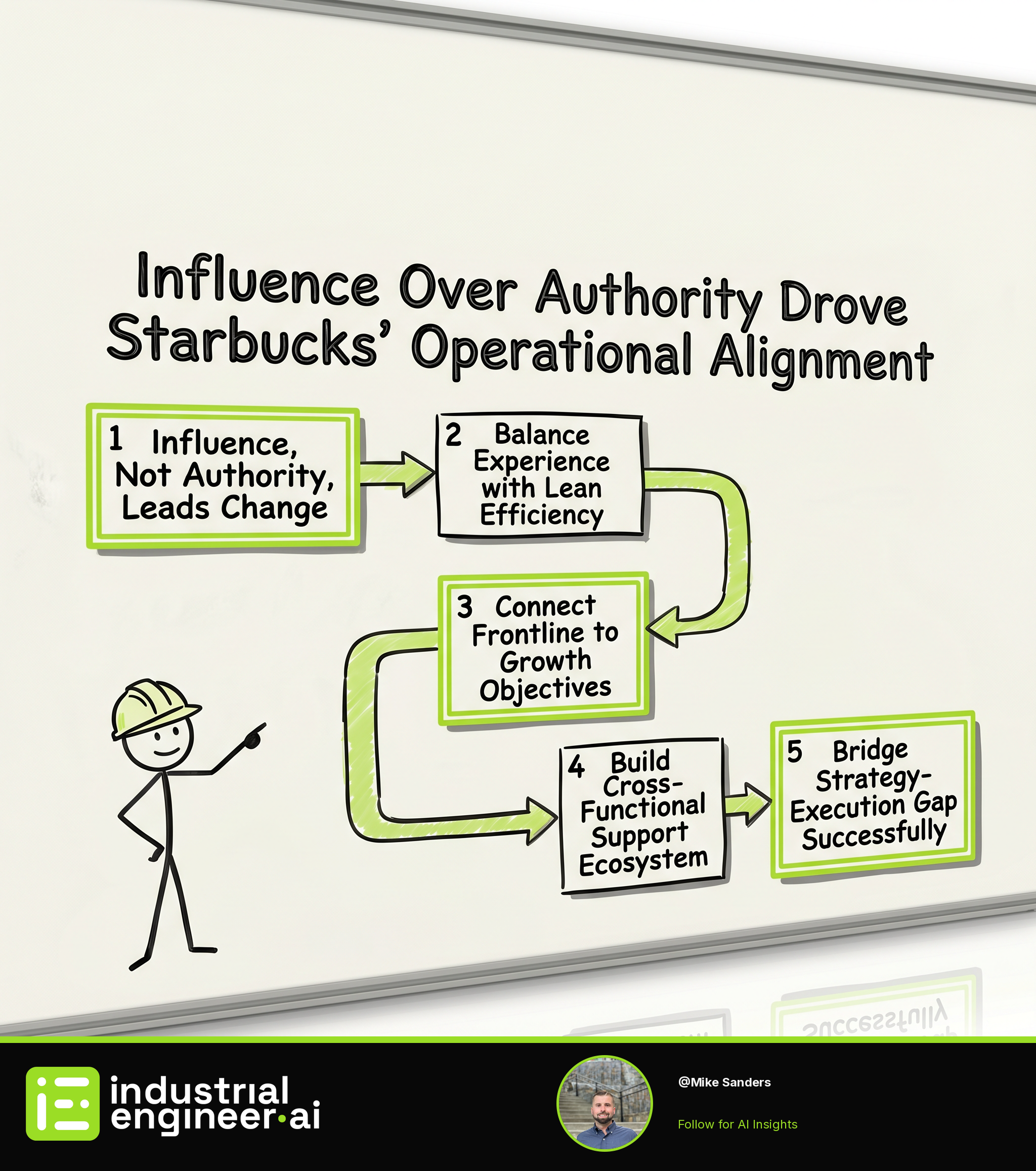 Influence Over Authority Drove Starbucks’ Operational Alignment