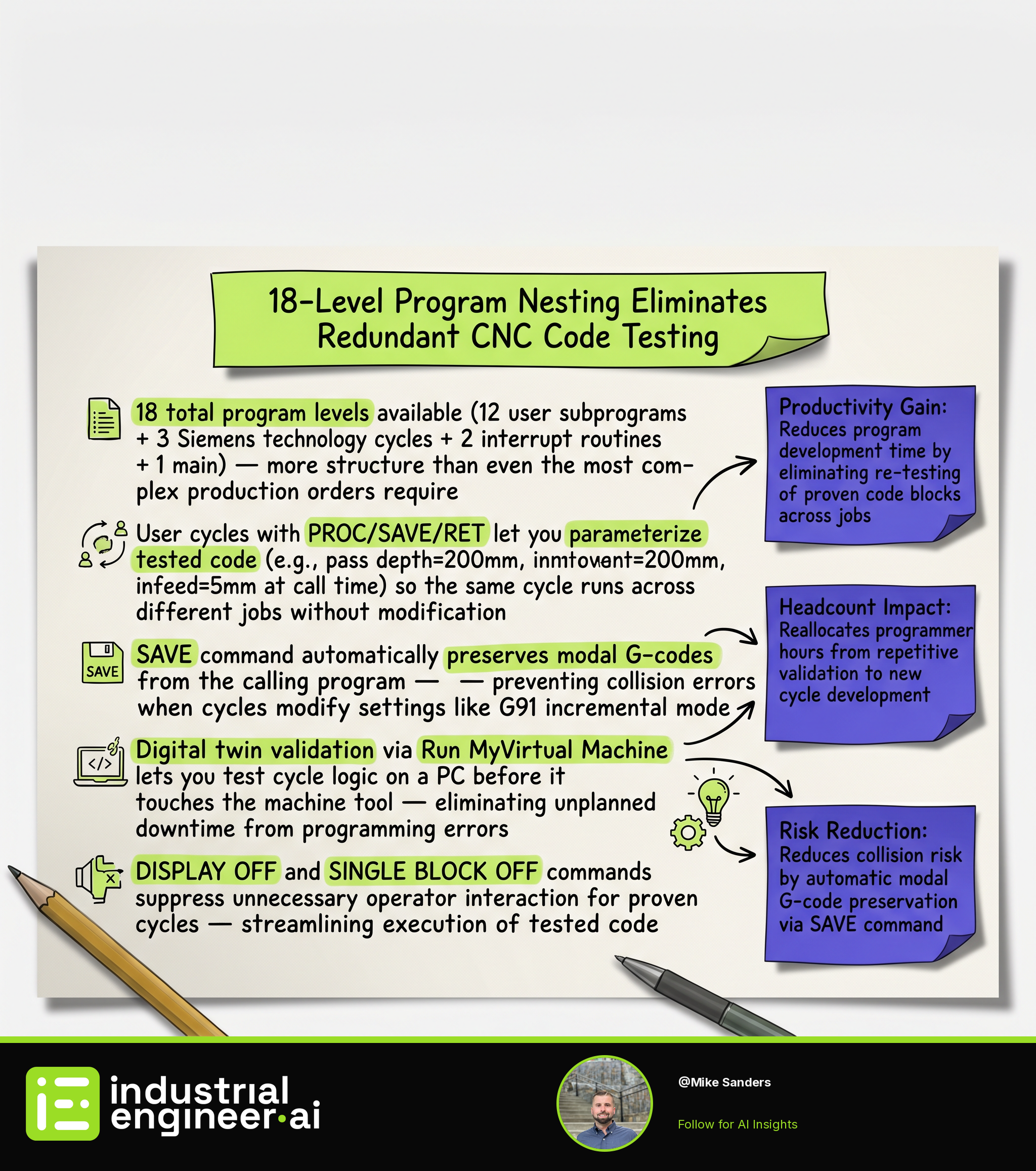 18-Level Program Nesting Eliminates Redundant CNC Code Testing