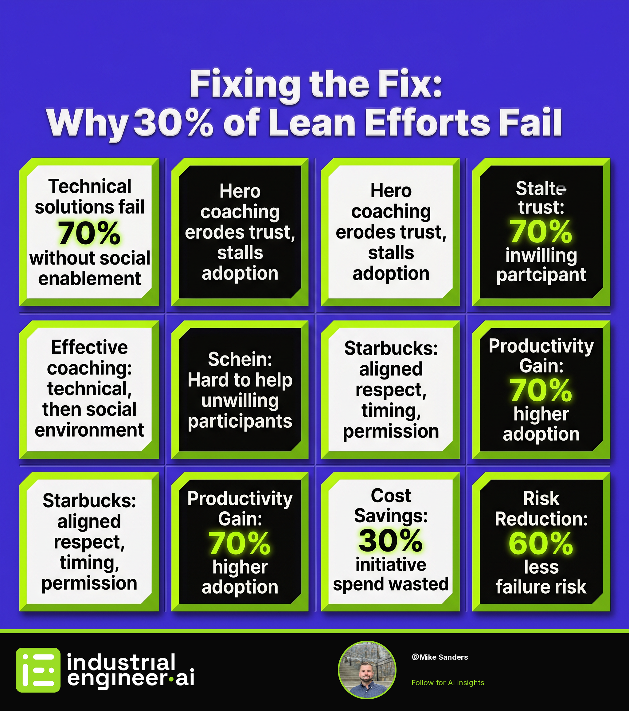 Fixing the Fix: Why 30% of Lean Efforts Fail
