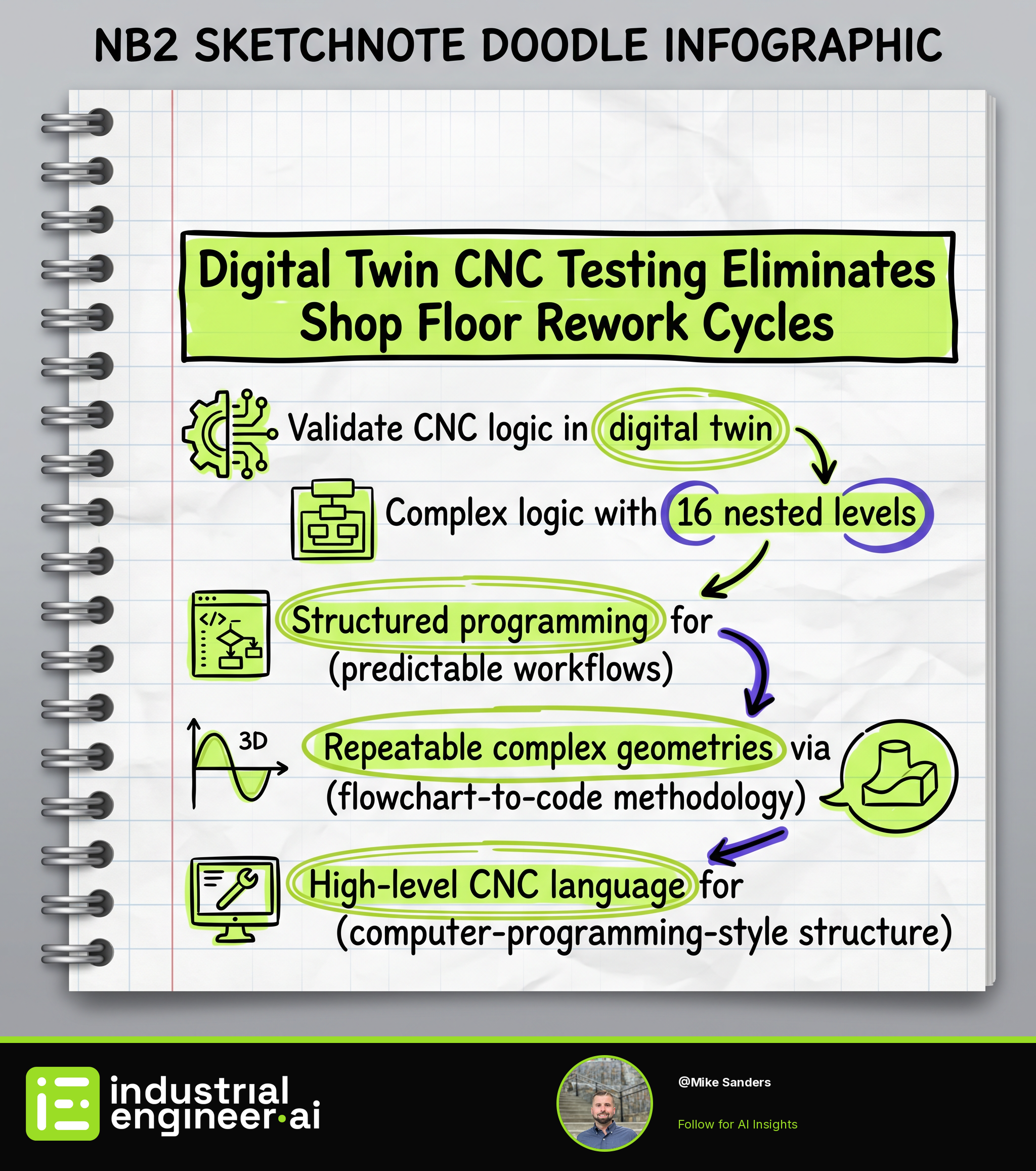 Digital Twin CNC Testing Eliminates Shop Floor Rework Cycles