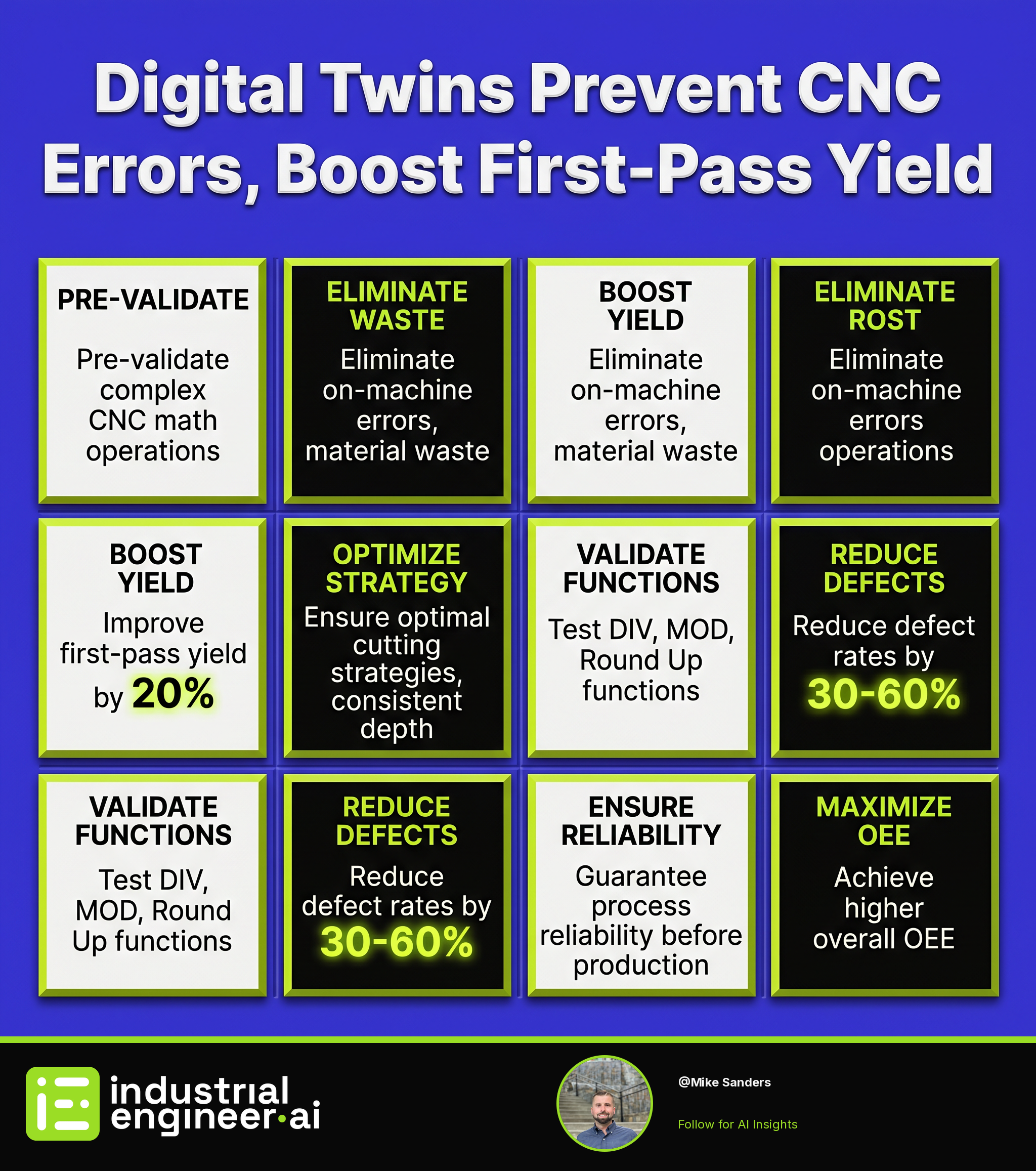 Digital Twins Prevent CNC Errors, Boost First-Pass Yield