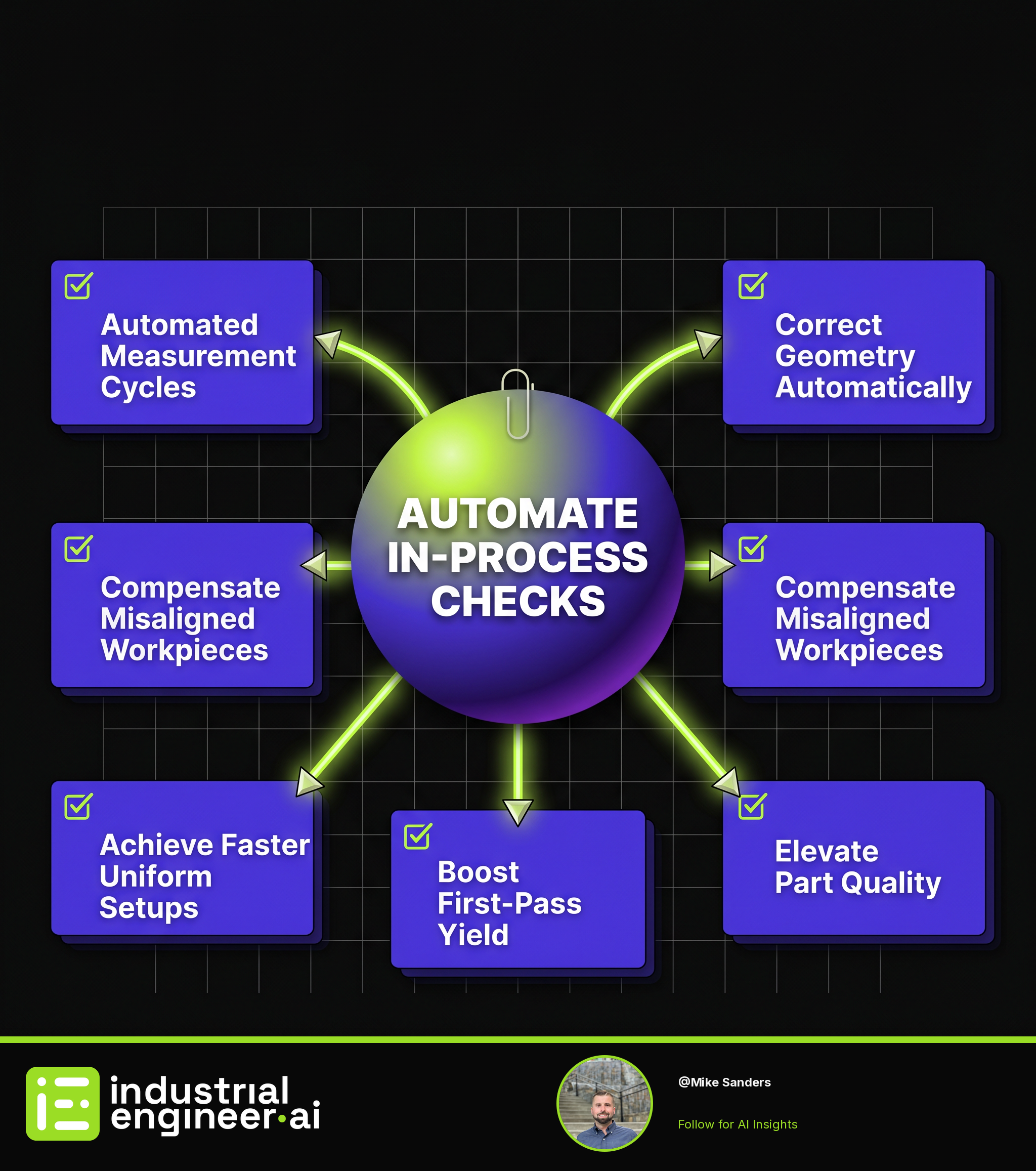 Automate In-Process Checks: Boost First-Pass Yield, Cut Setup Time