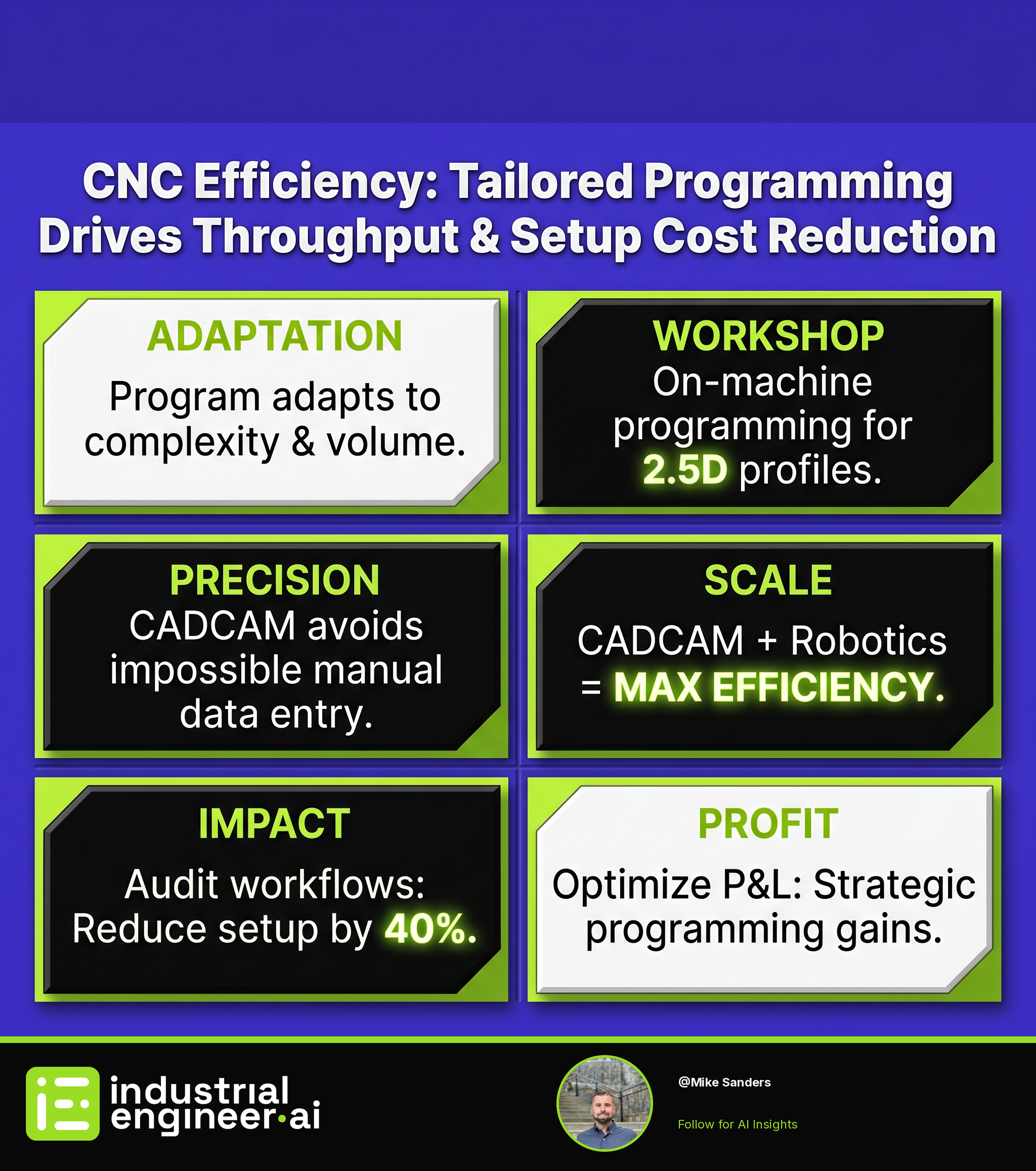 CNC Efficiency: Tailored Programming Drives Throughput & Setup Cost Reduction