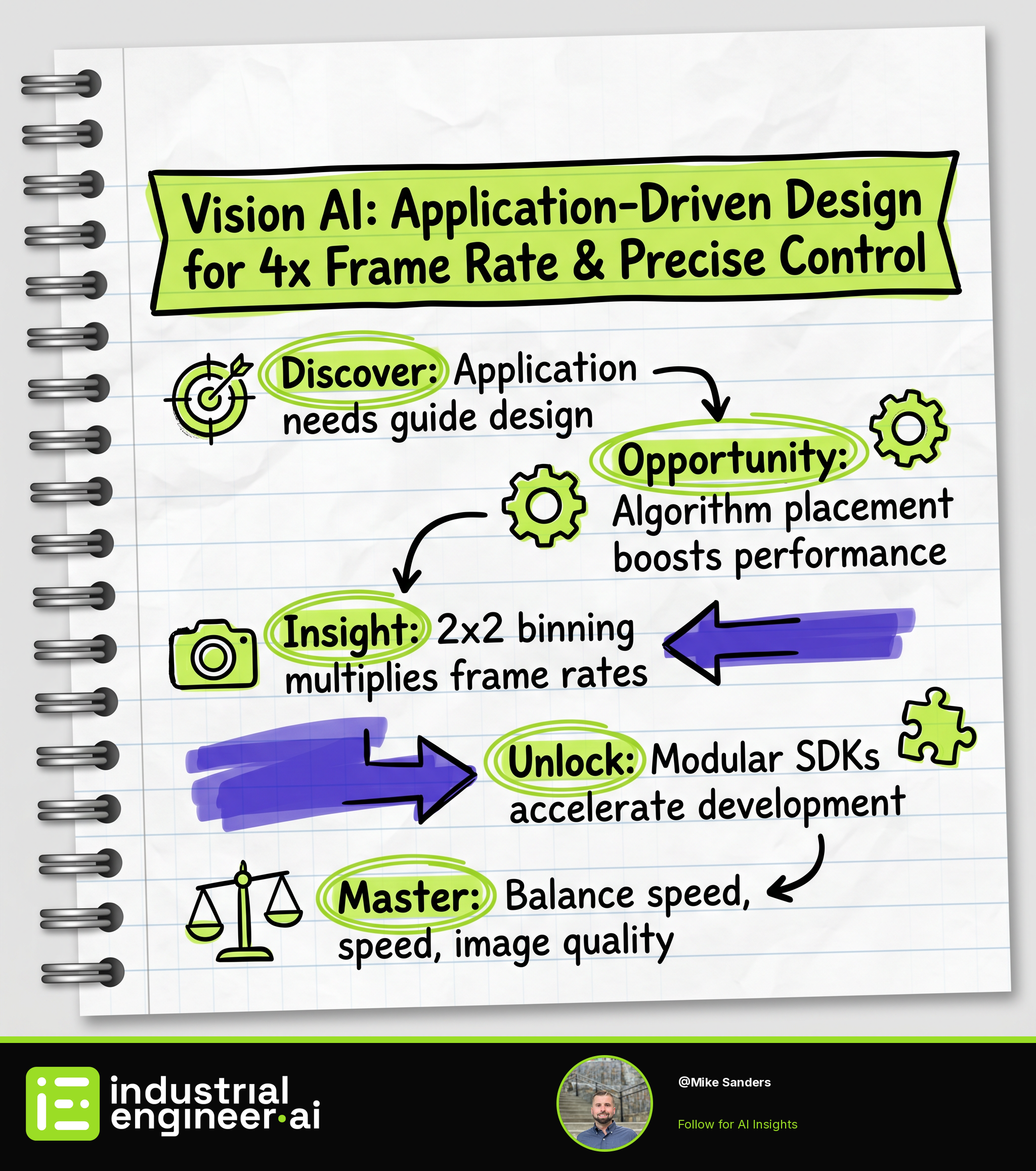 Vision AI: Application-Driven Design for 4x Frame Rate & Precise Control