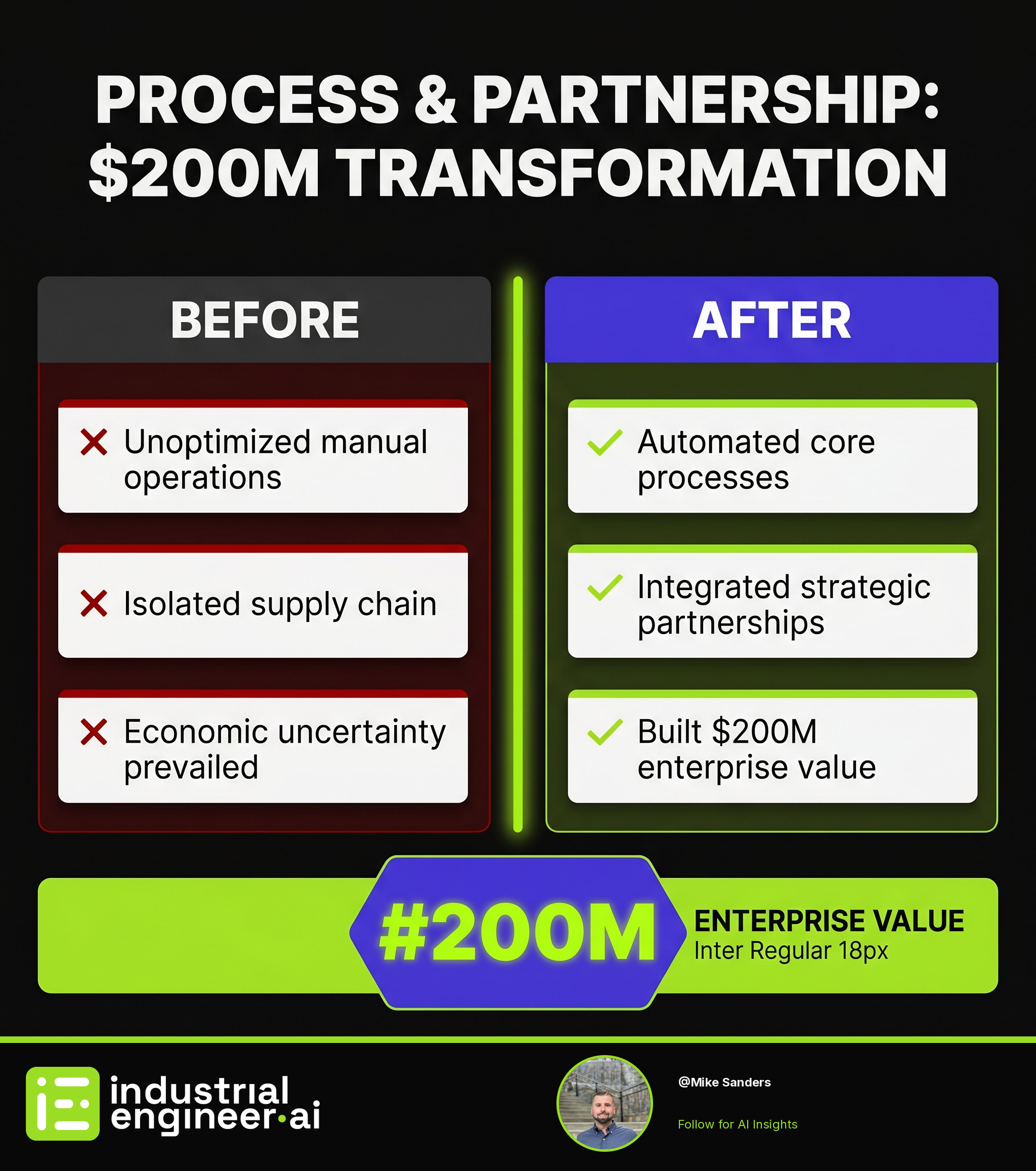 From Side Hustle to $200M: Process, Partnership & 1929 Resilience