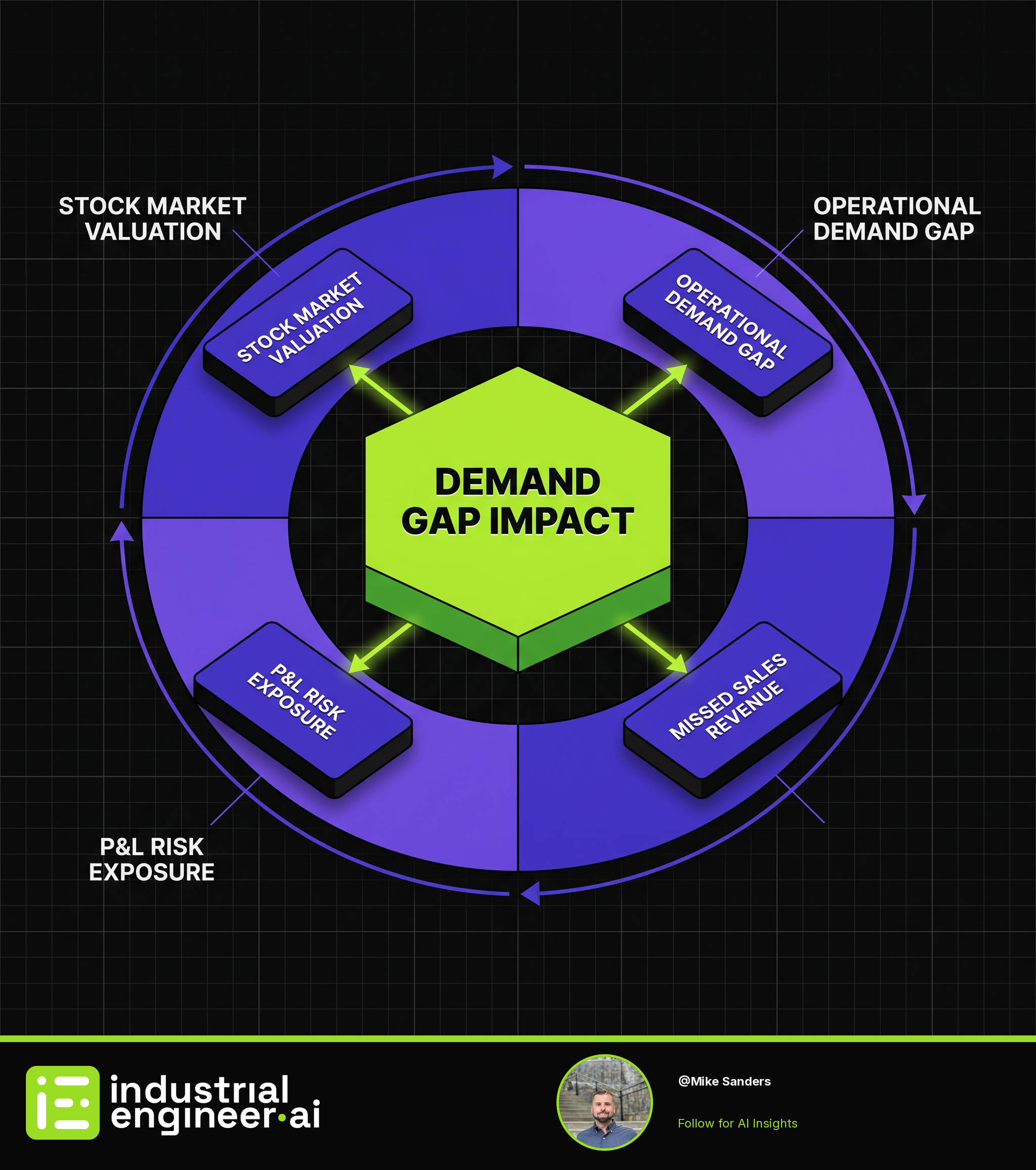 Nike's 12-Year Stock Low: The P&L Impact of Unclosed Demand Gaps