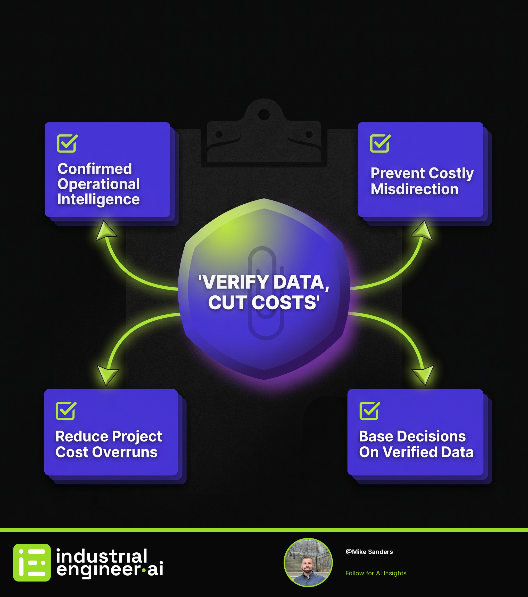 Avoid Operational Head Fakes: Verify Data, Cut Costs by 10-20%