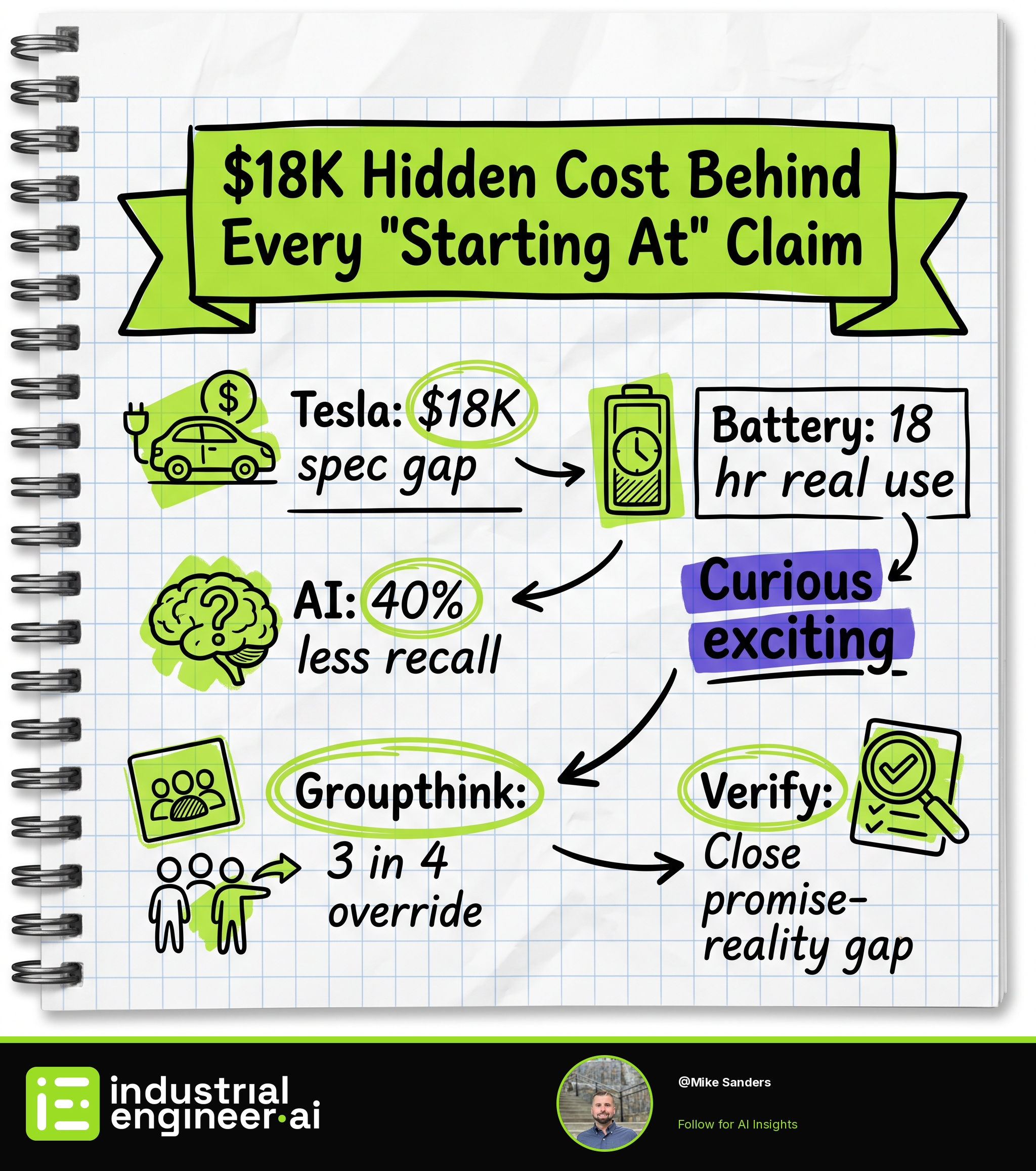 $18K Hidden Cost Behind Every 'Starting At' Claim