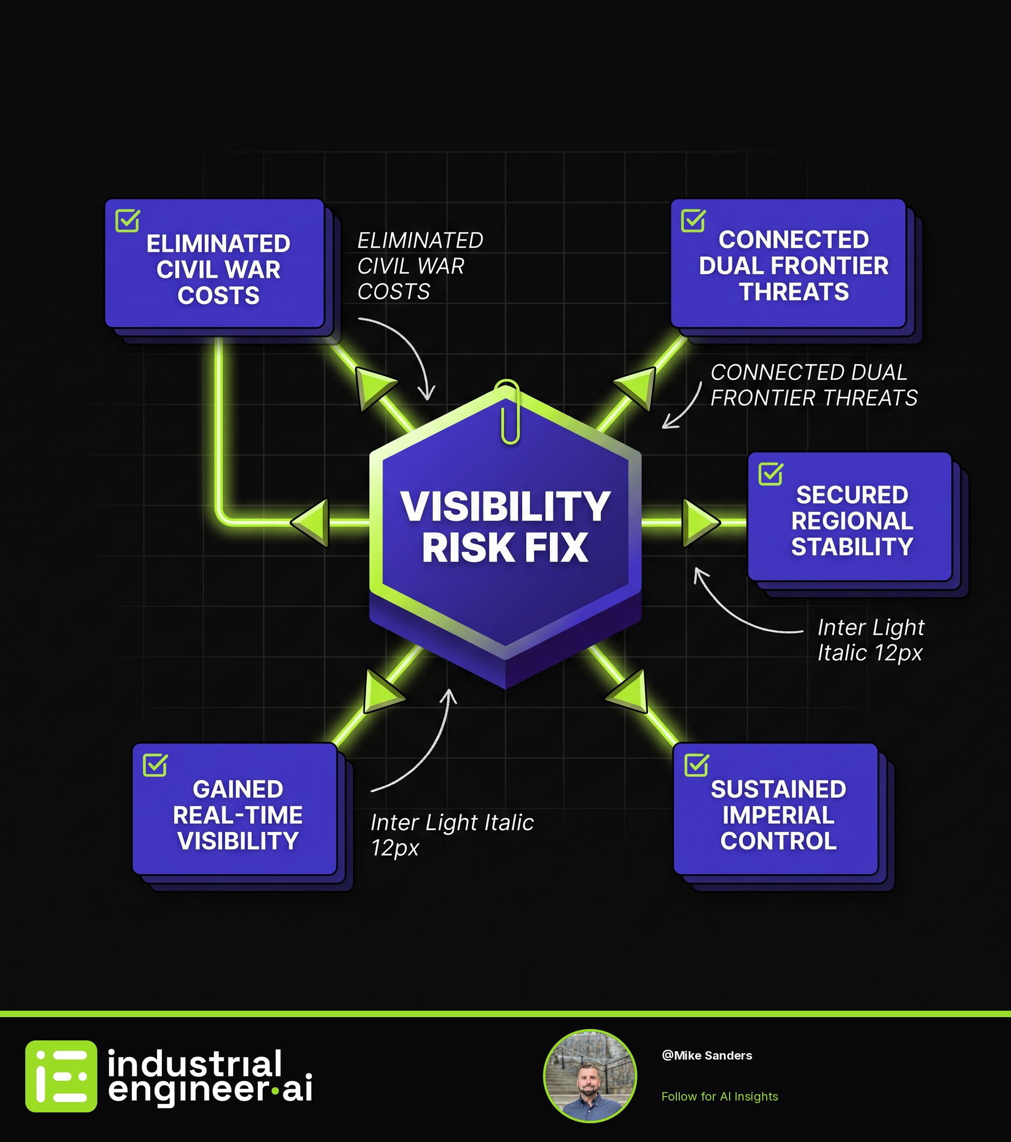 Constantinople: The $0 Visibility Risk Fix That Unified an Empire