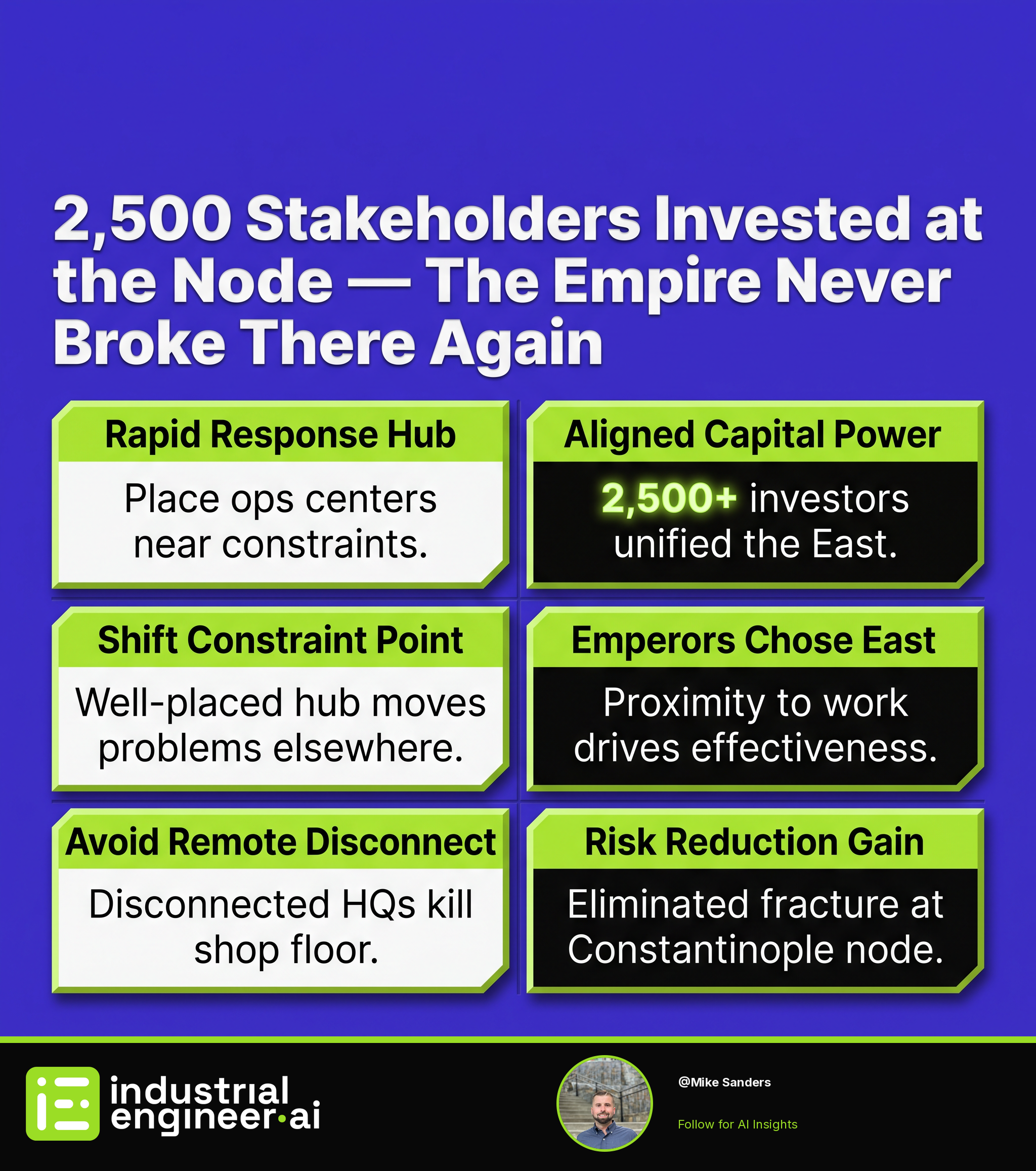 2,500 Stakeholders Invested at the Node — The Empire Never Broke There Again