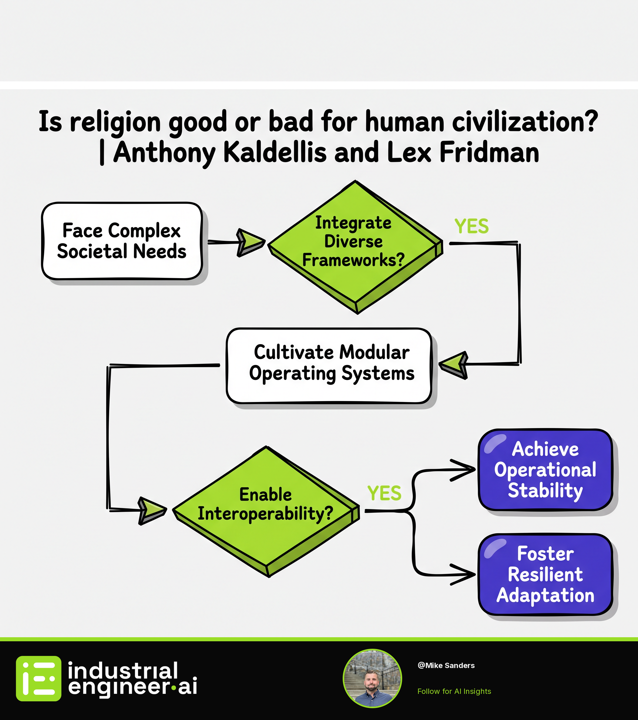 Is religion good or bad for human civilization? | Anthony Kaldellis and Lex Fridman