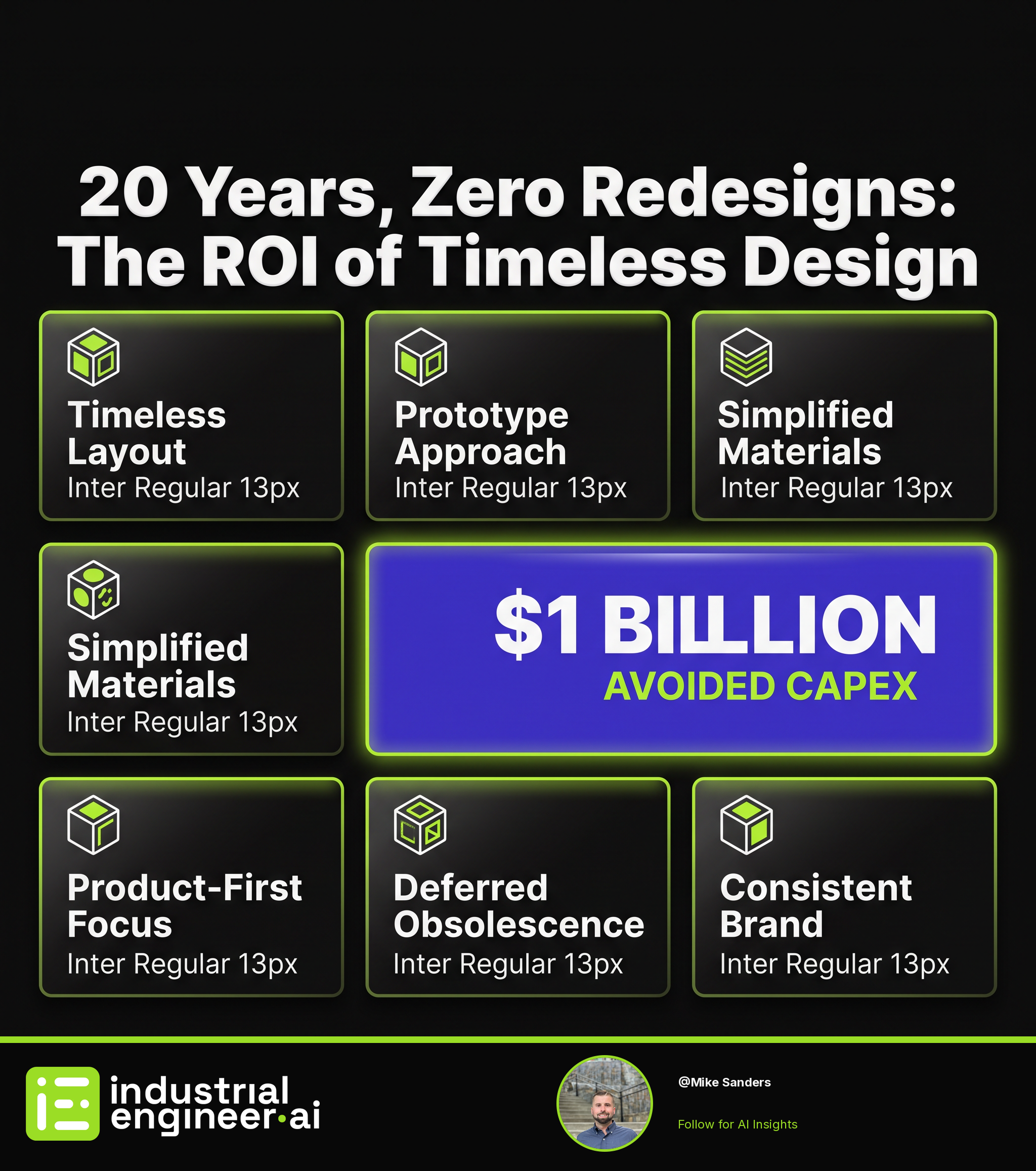 20 Years, Zero Redesigns: The ROI of Timeless Design