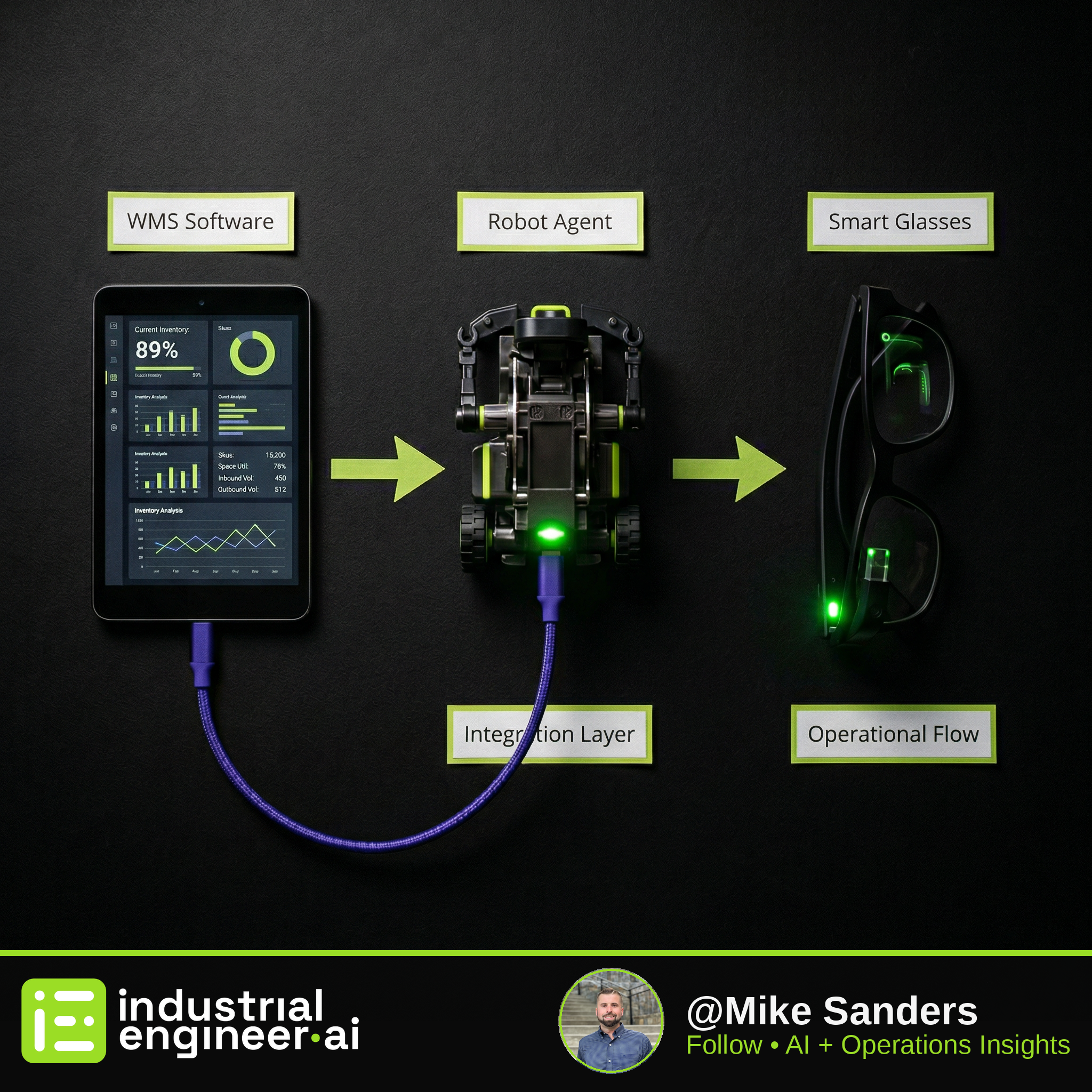 Robots Are Software Agents Now — Your WMS Must Catch Up