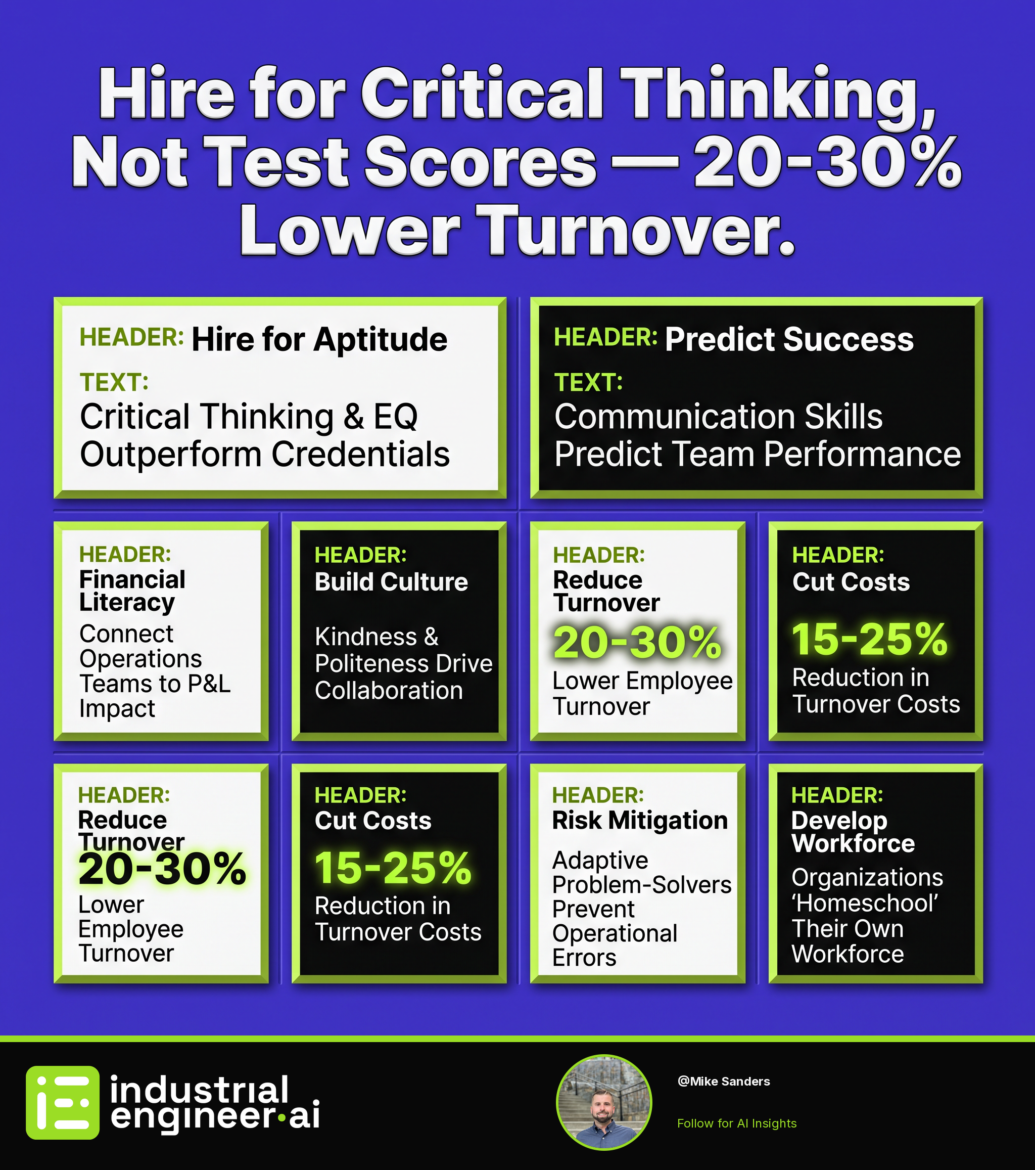Hire for Critical Thinking, Not Test Scores — 20-30% Lower Turnover