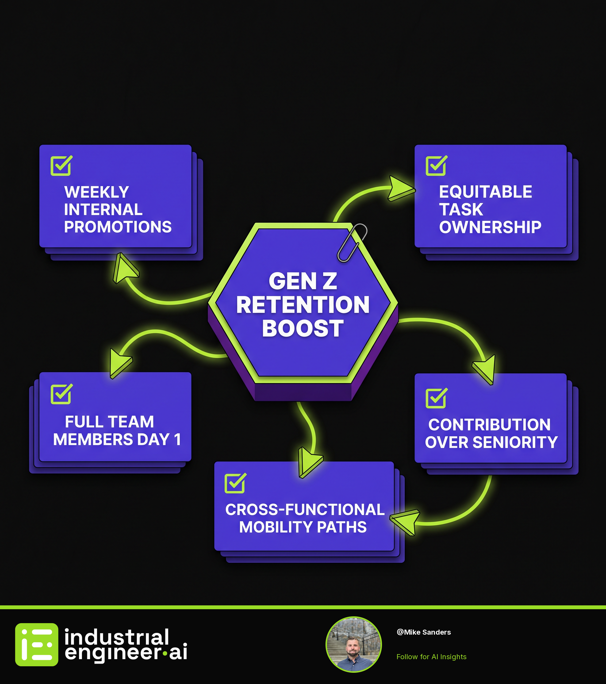 Weekly Leadership Openings Cut Gen Z Turnover