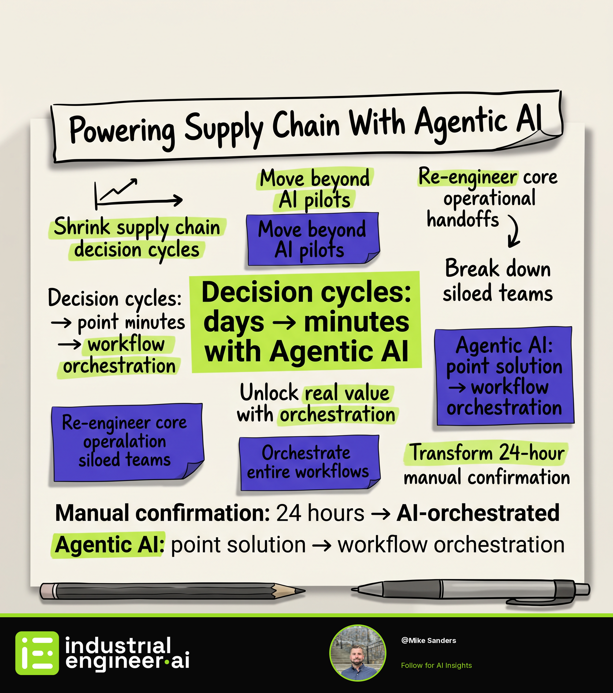 Powering Supply Chain With Agentic AI