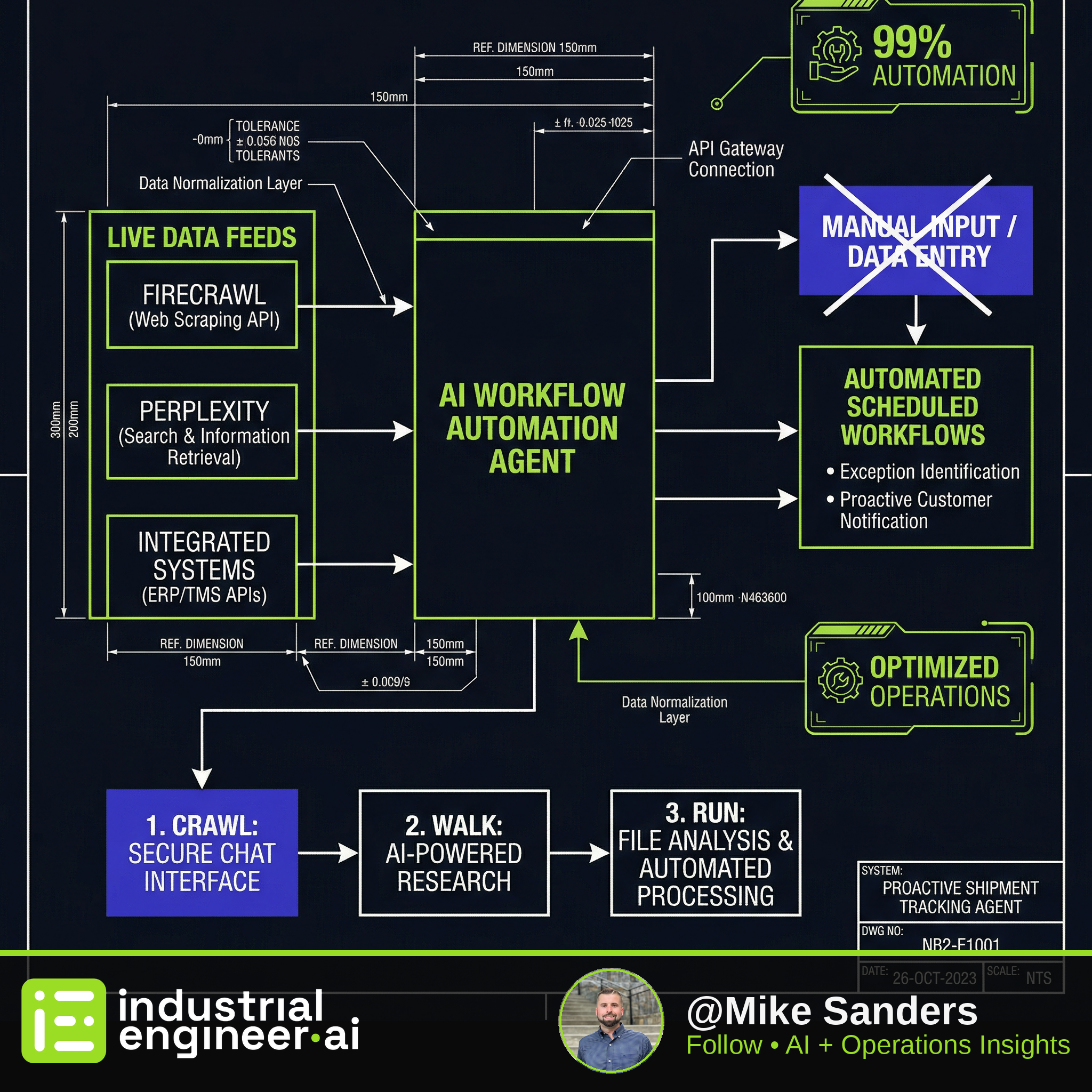 Proactive Shipment Tracking & Exception Agent (2 videos: Automate Your AI Workflows | Hatz AI | Your First 5 AI Use Cases (AI Navigator Certification) | Hatz AI)