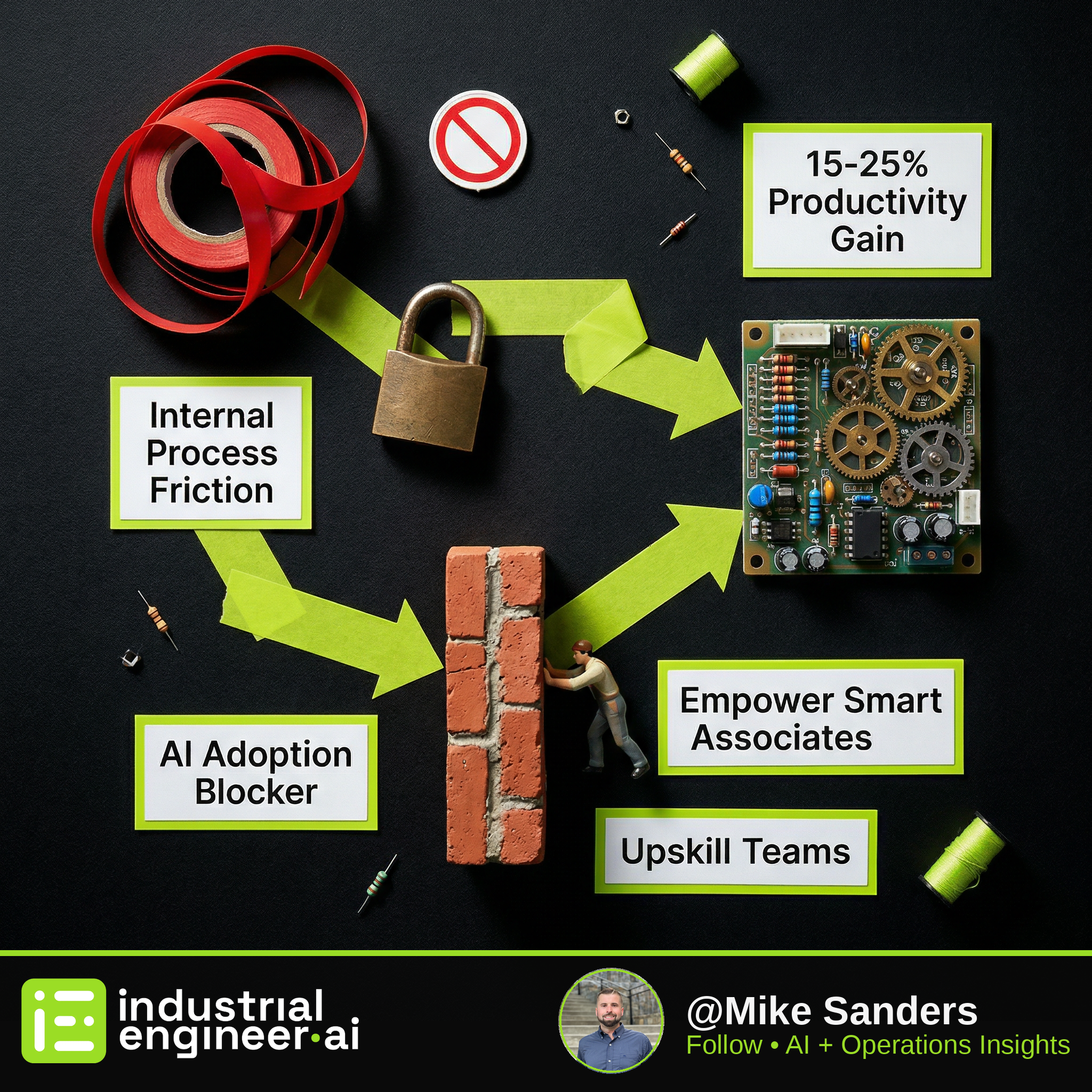 Process Friction: The Real AI Adoption Blocker