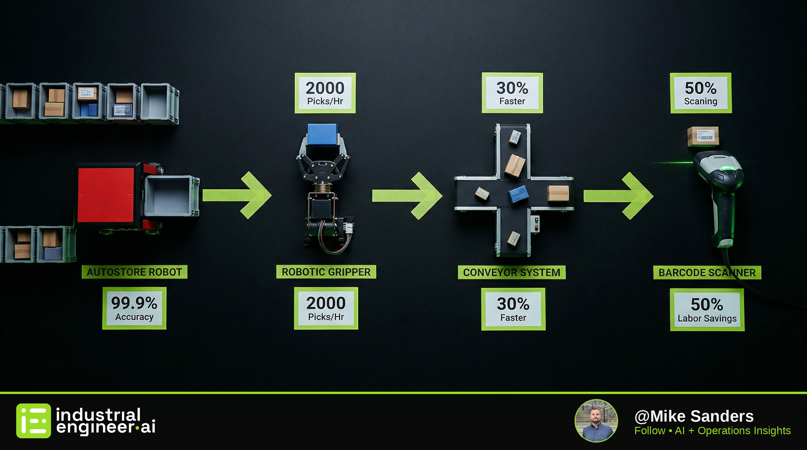 Supercharging AutoStore with AI-Powered Robotic Picking
