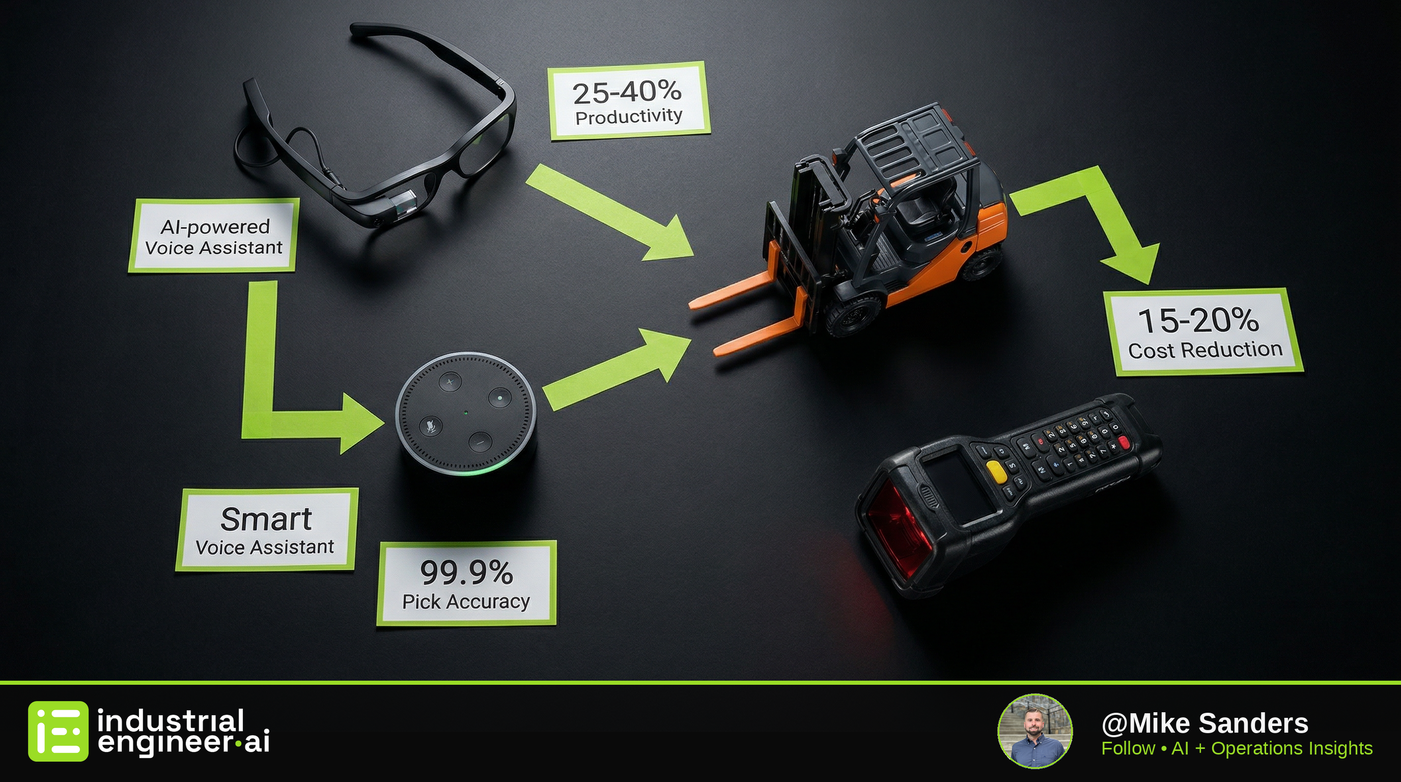 The Hands-Free Warehouse: How Voice AI and Smart Glasses Are Transforming Operations