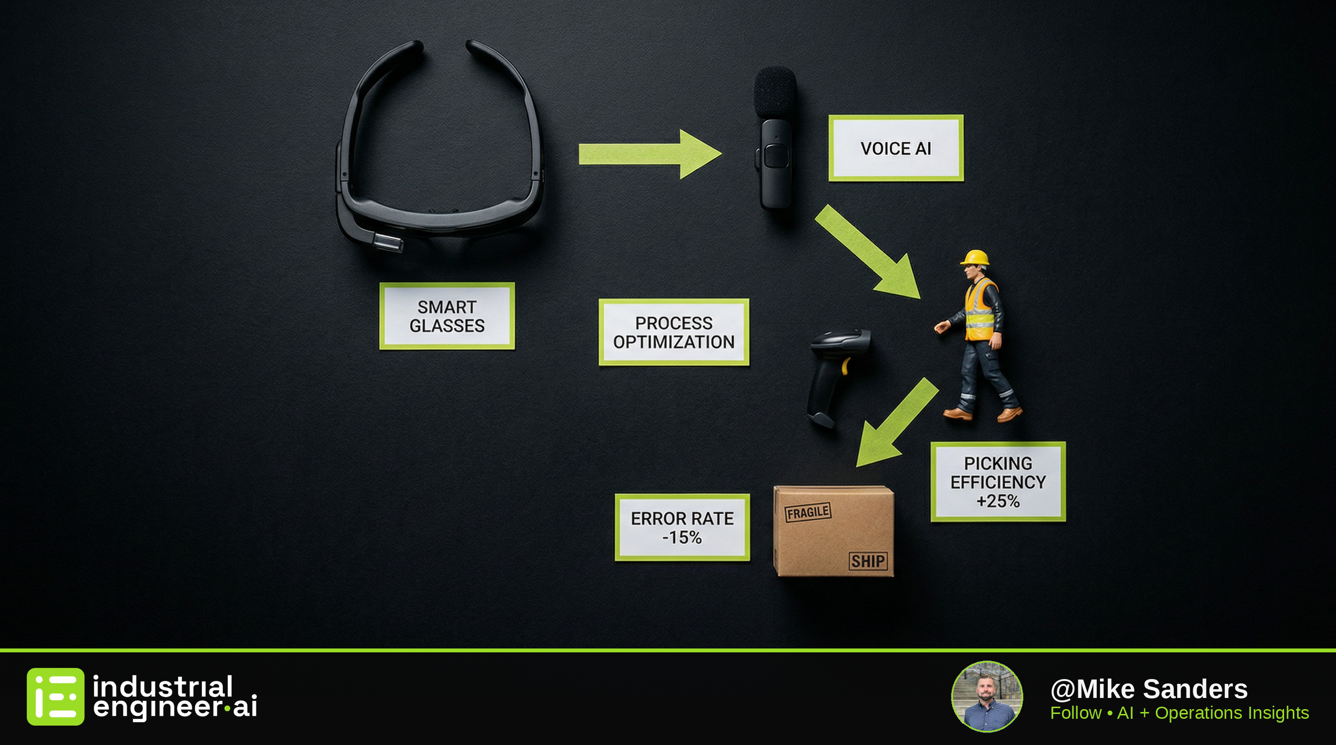 The Hands-Free Warehouse Is Here: How Voice AI and Smart Glasses Transform Operations